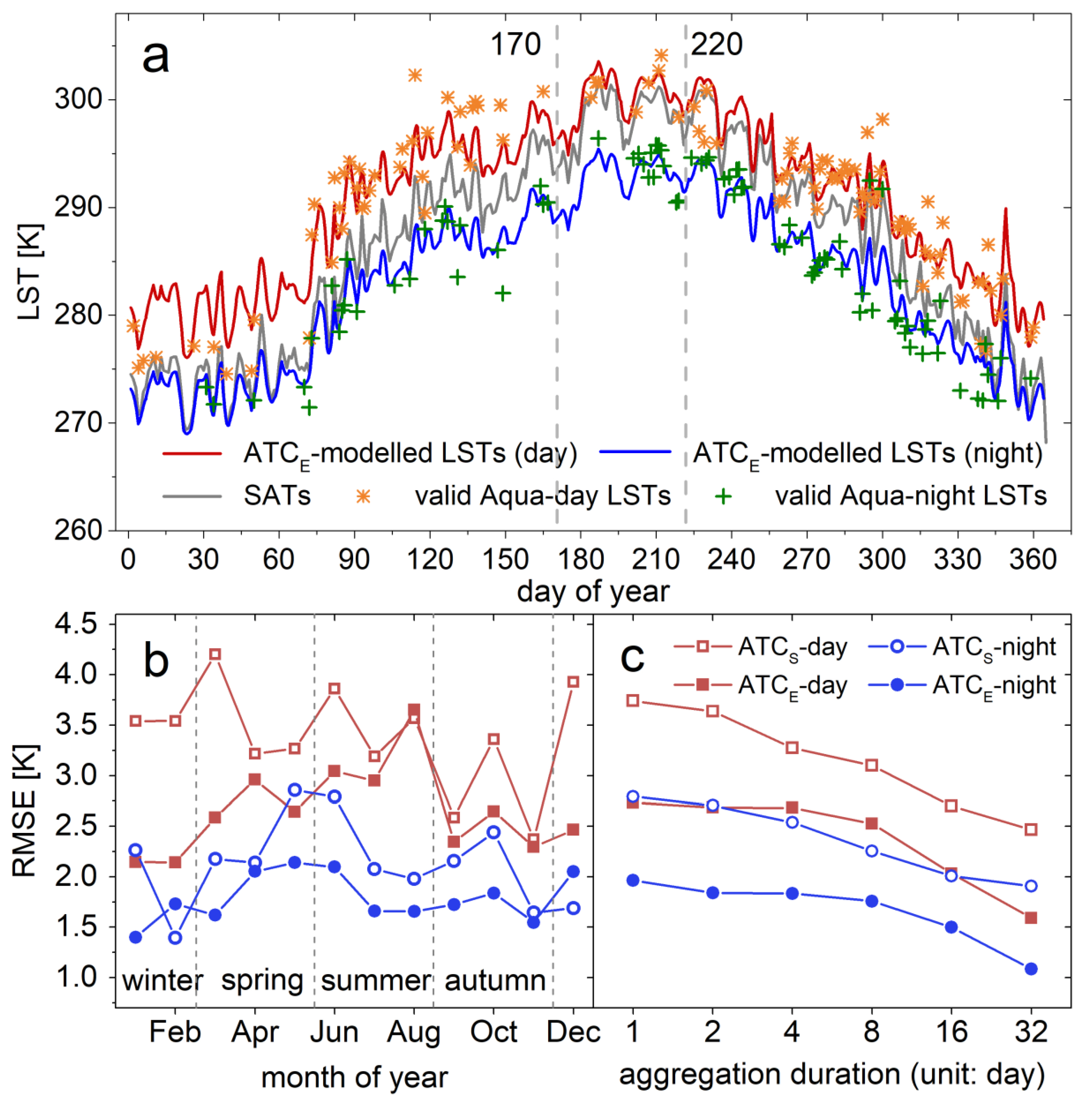 Remotesensing 10 00650 g005