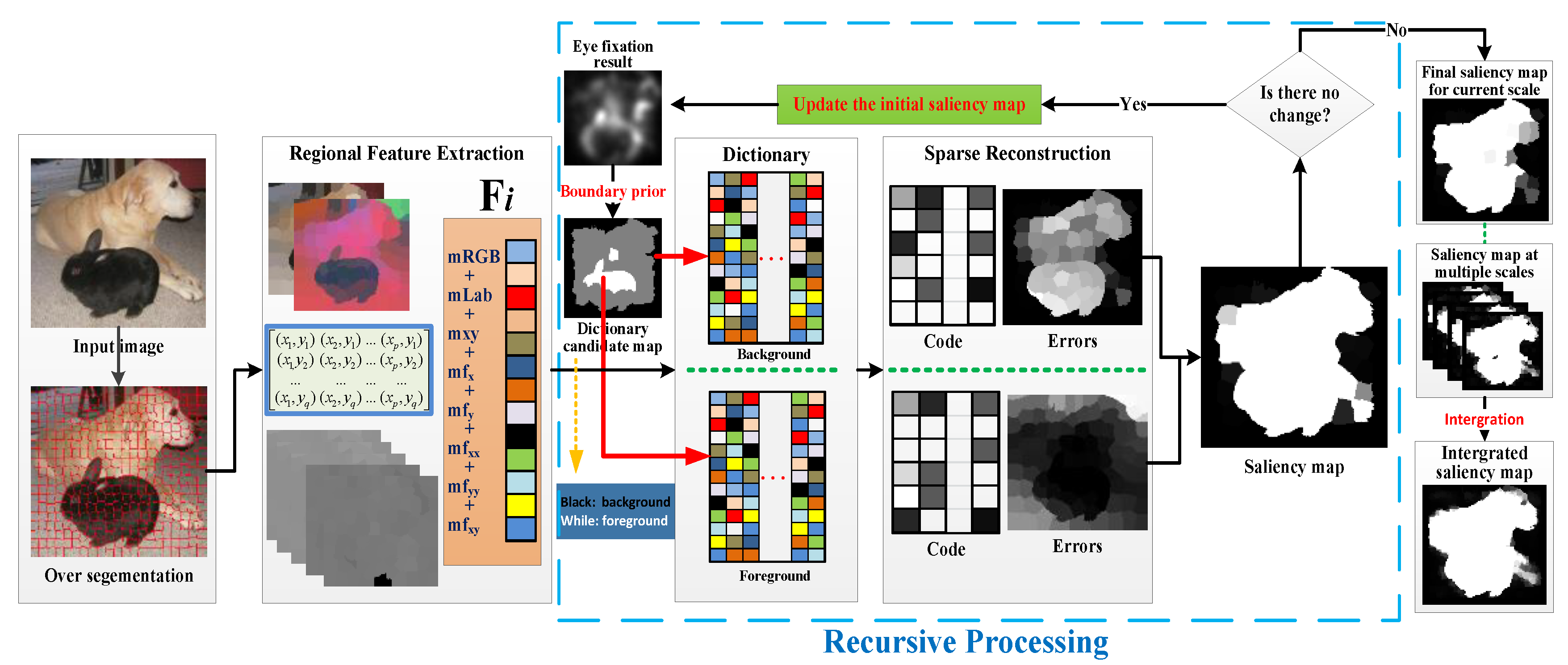 Remotesensing 10 00652 g002