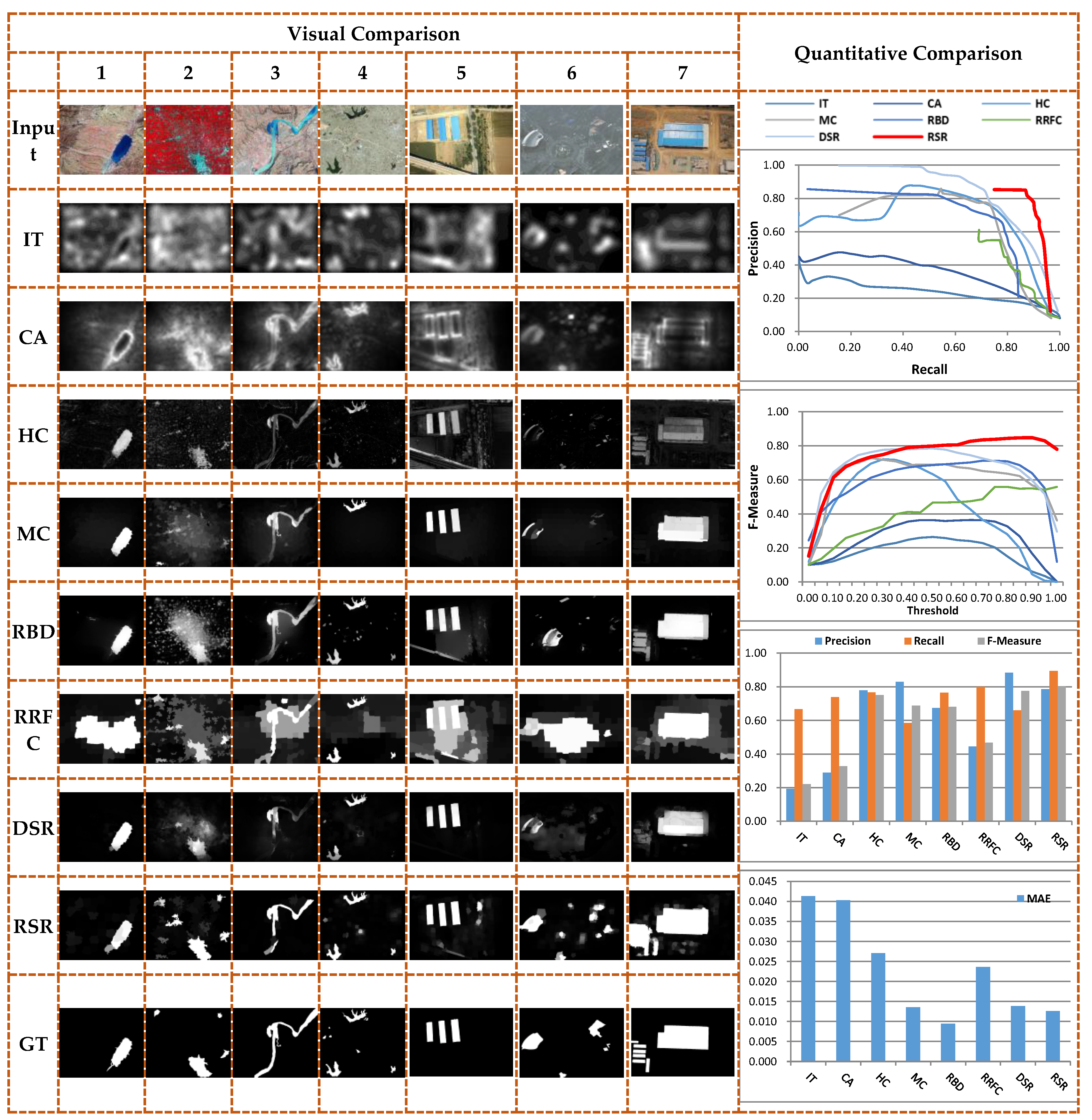 Remotesensing 10 00652 g008