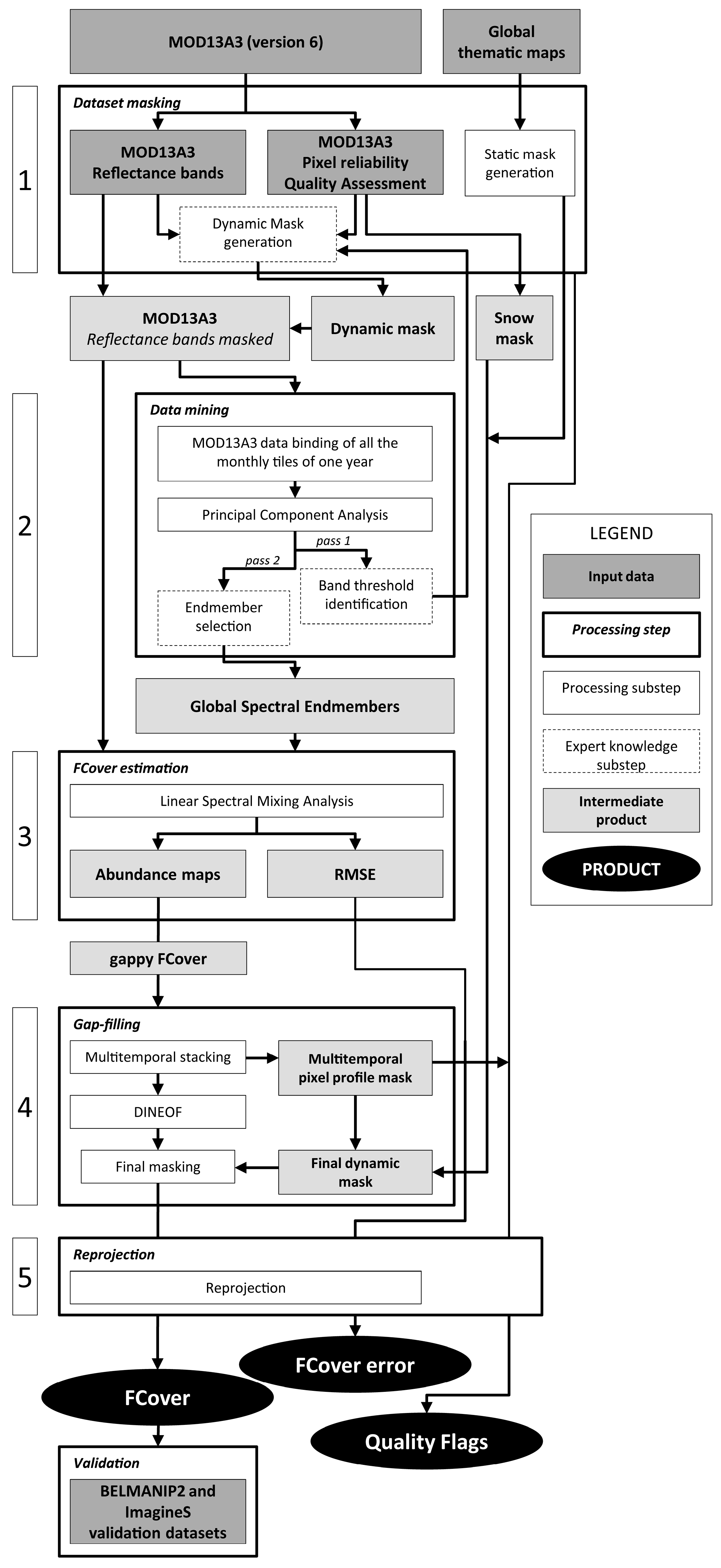 Remotesensing 10 00653 g001