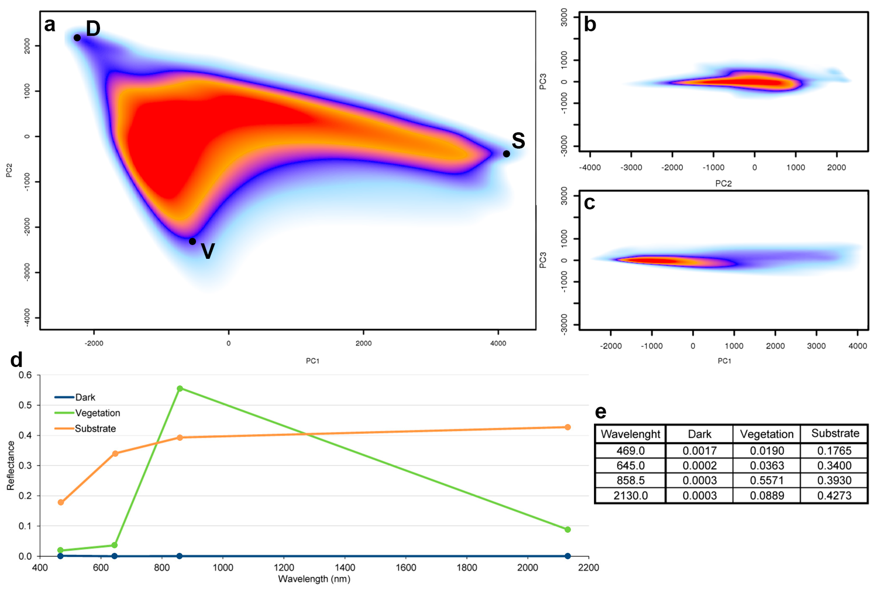 Remotesensing 10 00653 g002