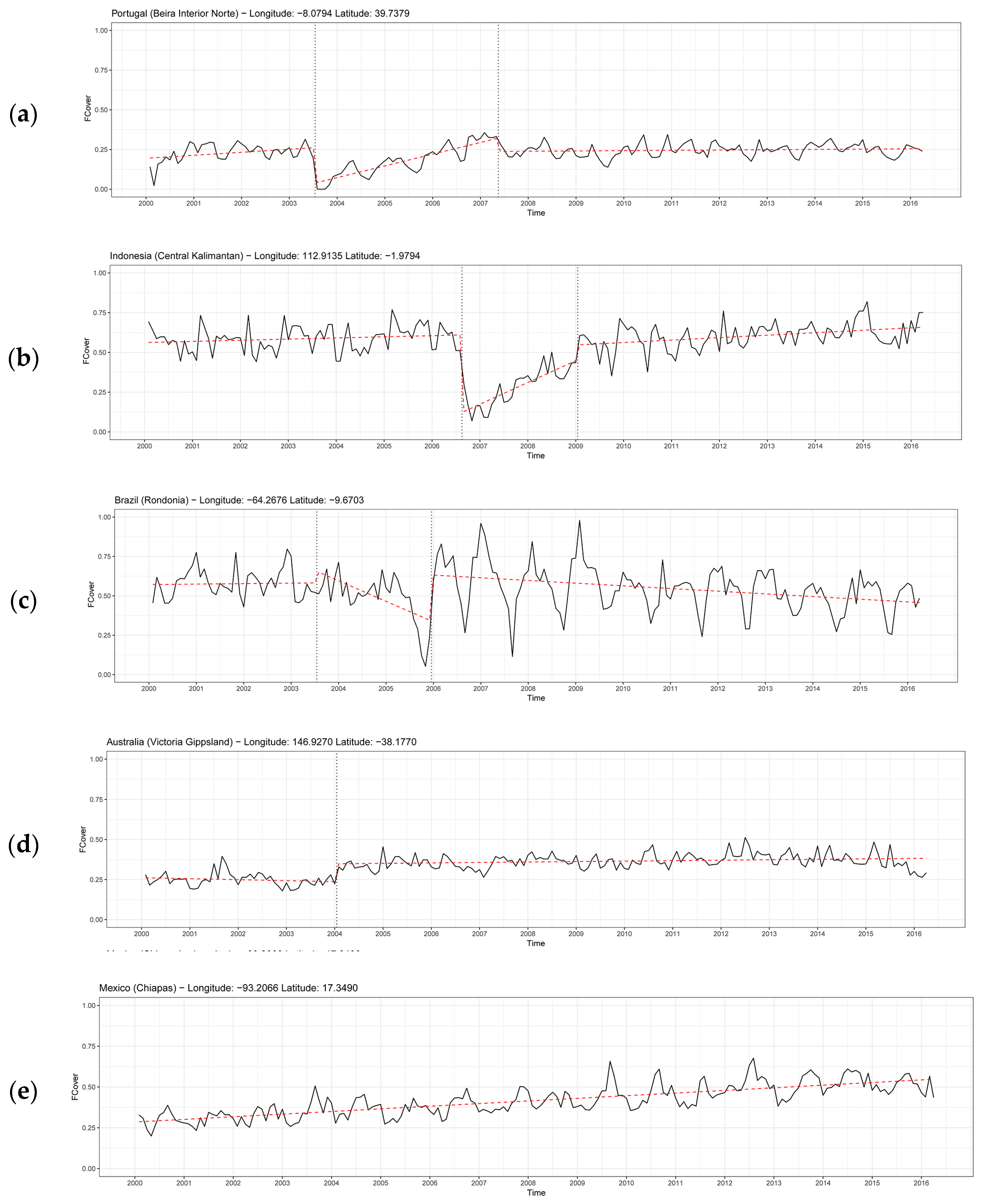 Remotesensing 10 00653 g005