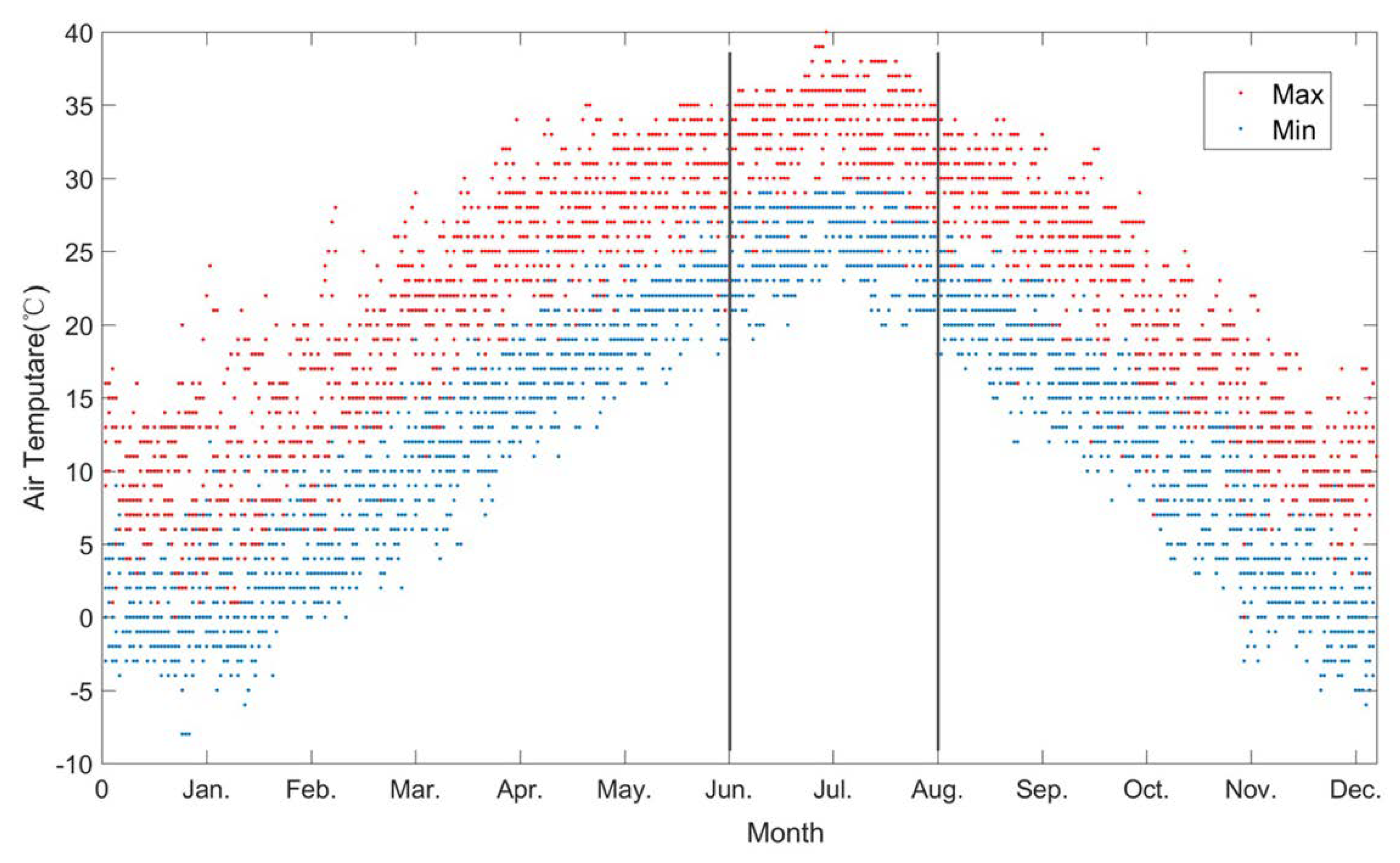 Remotesensing 10 00654 g002