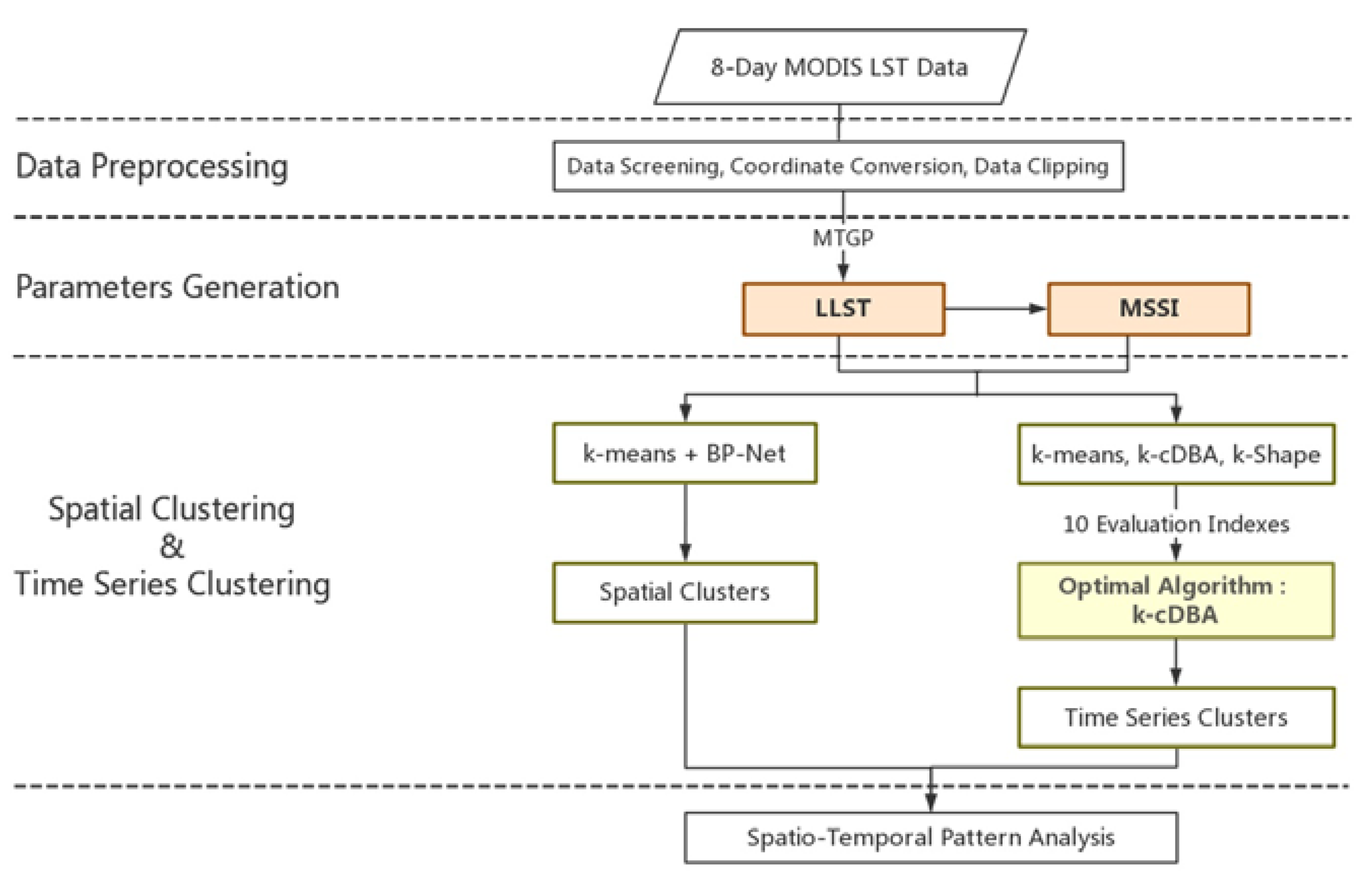 Remotesensing 10 00654 g003