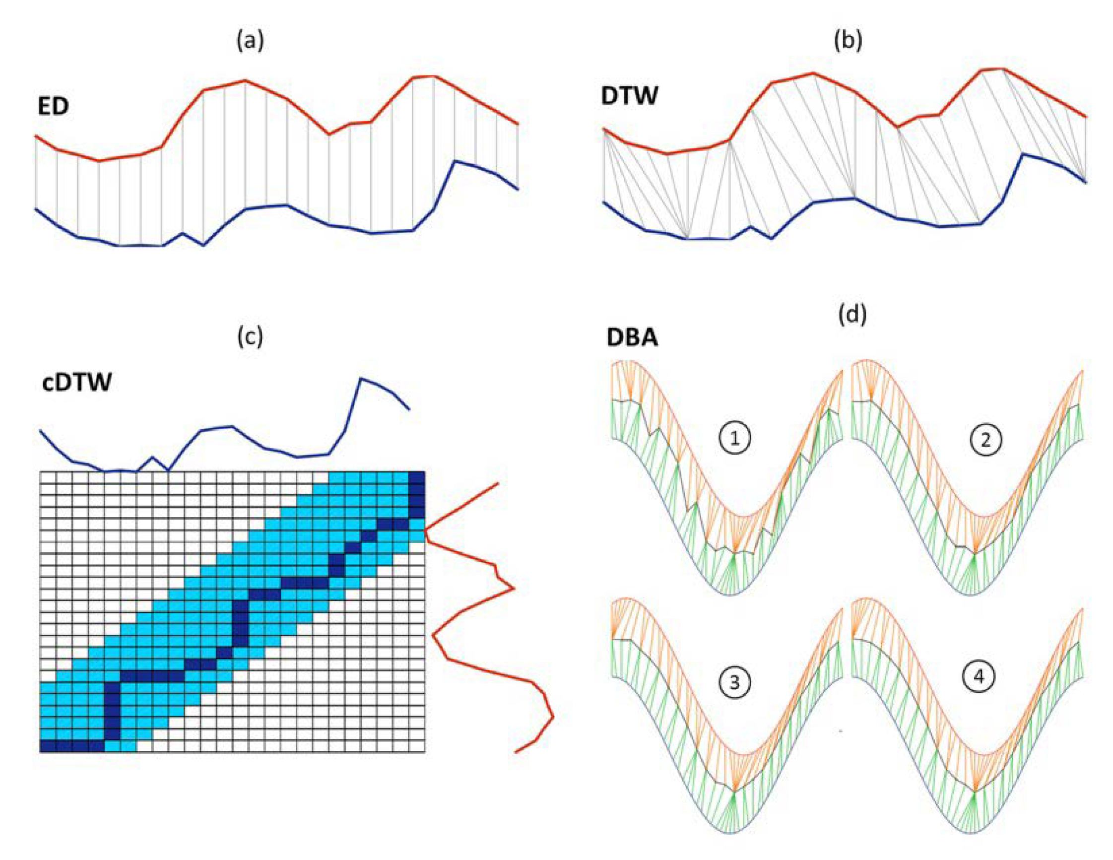 Remotesensing 10 00654 g004