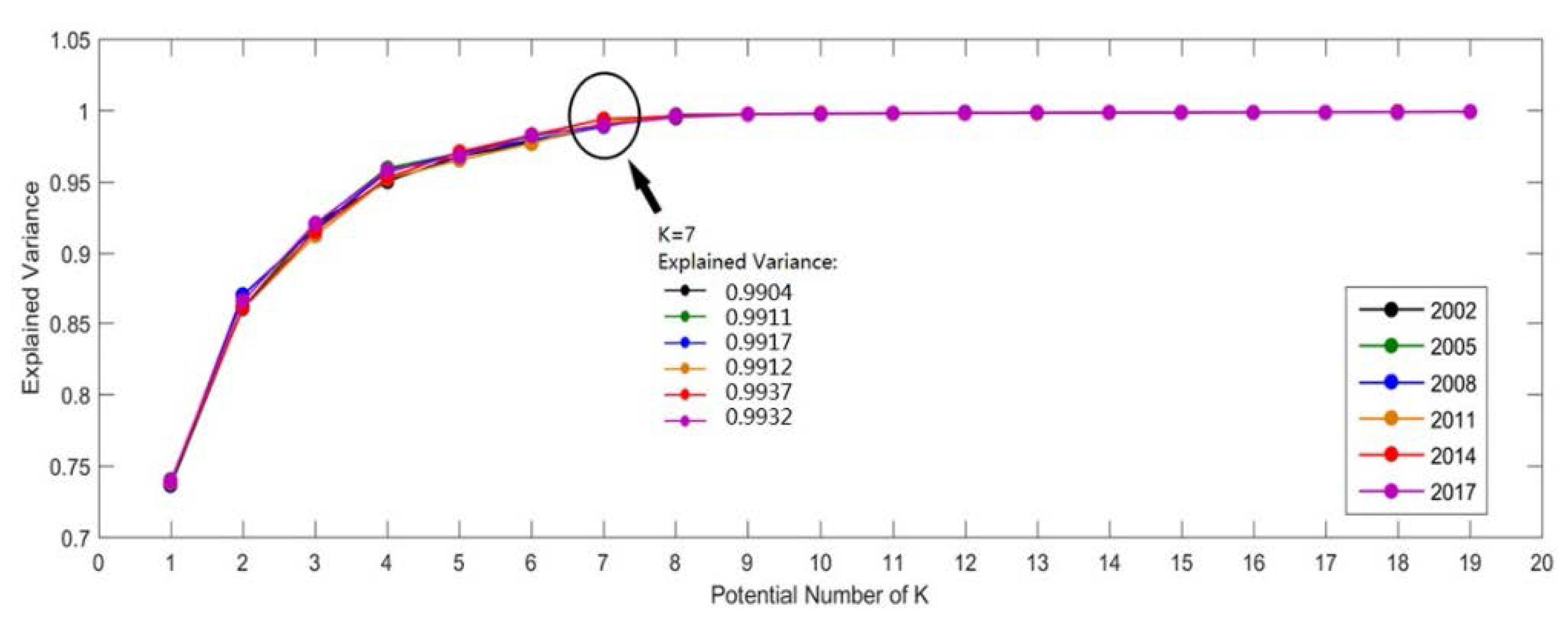 Remotesensing 10 00654 g008