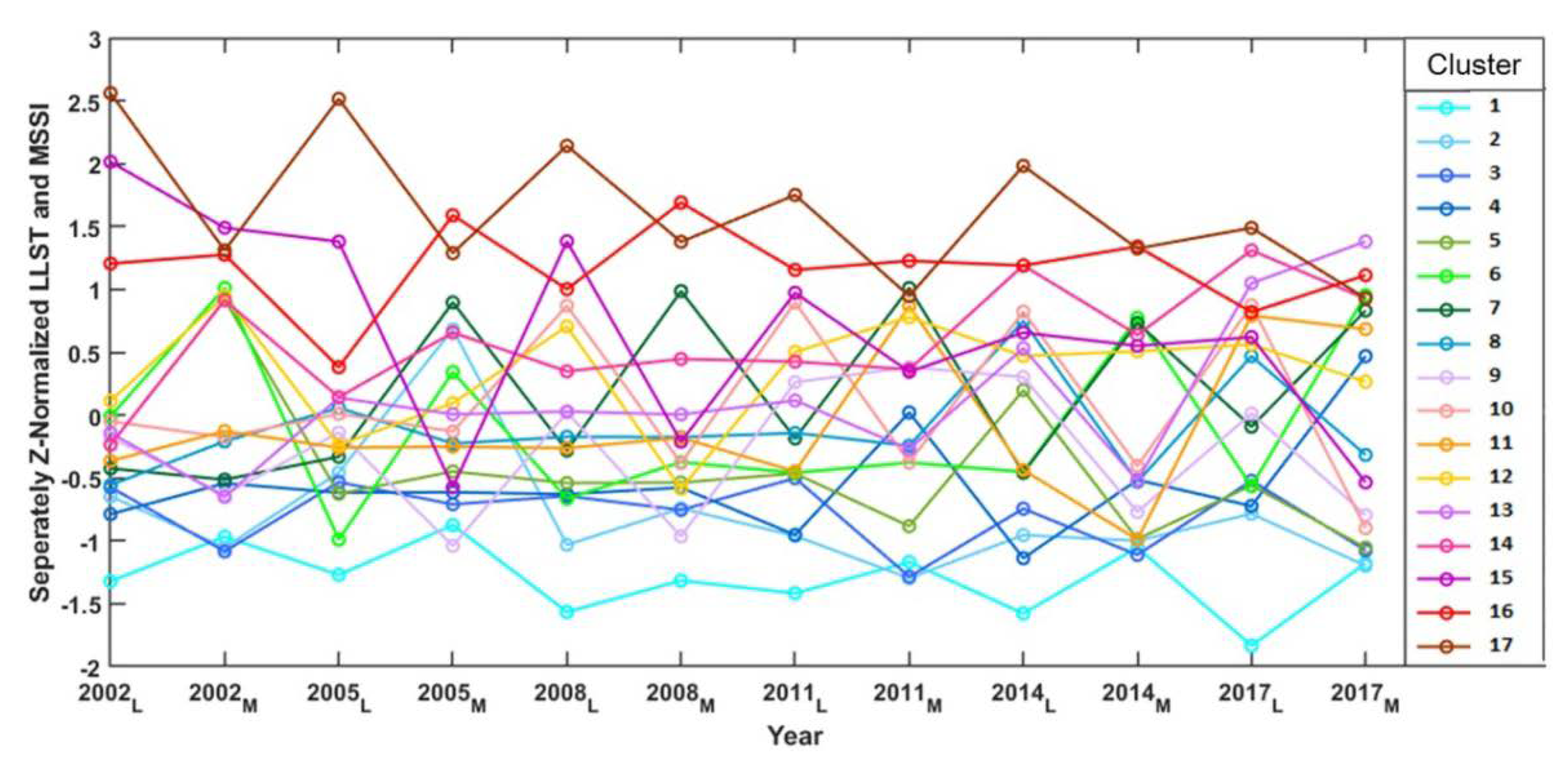 Remotesensing 10 00654 g013