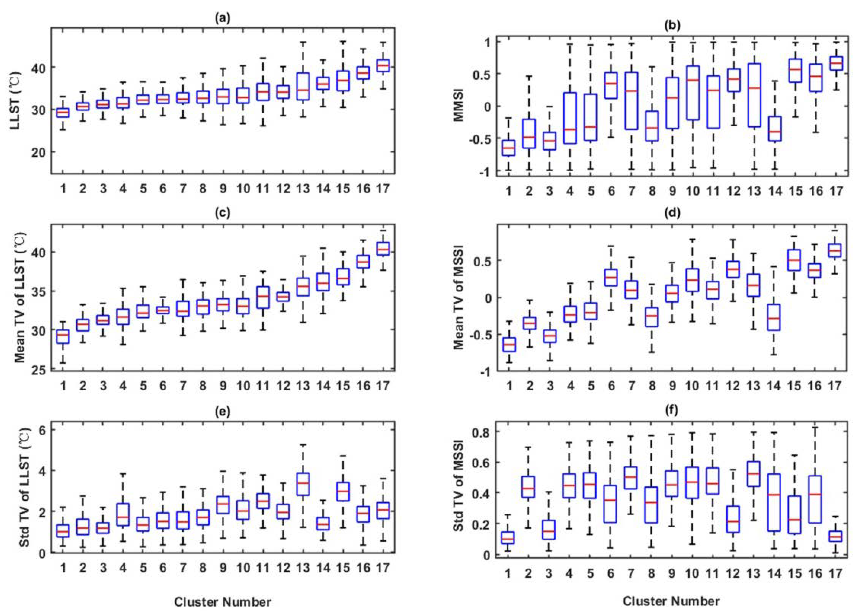 Remotesensing 10 00654 g014