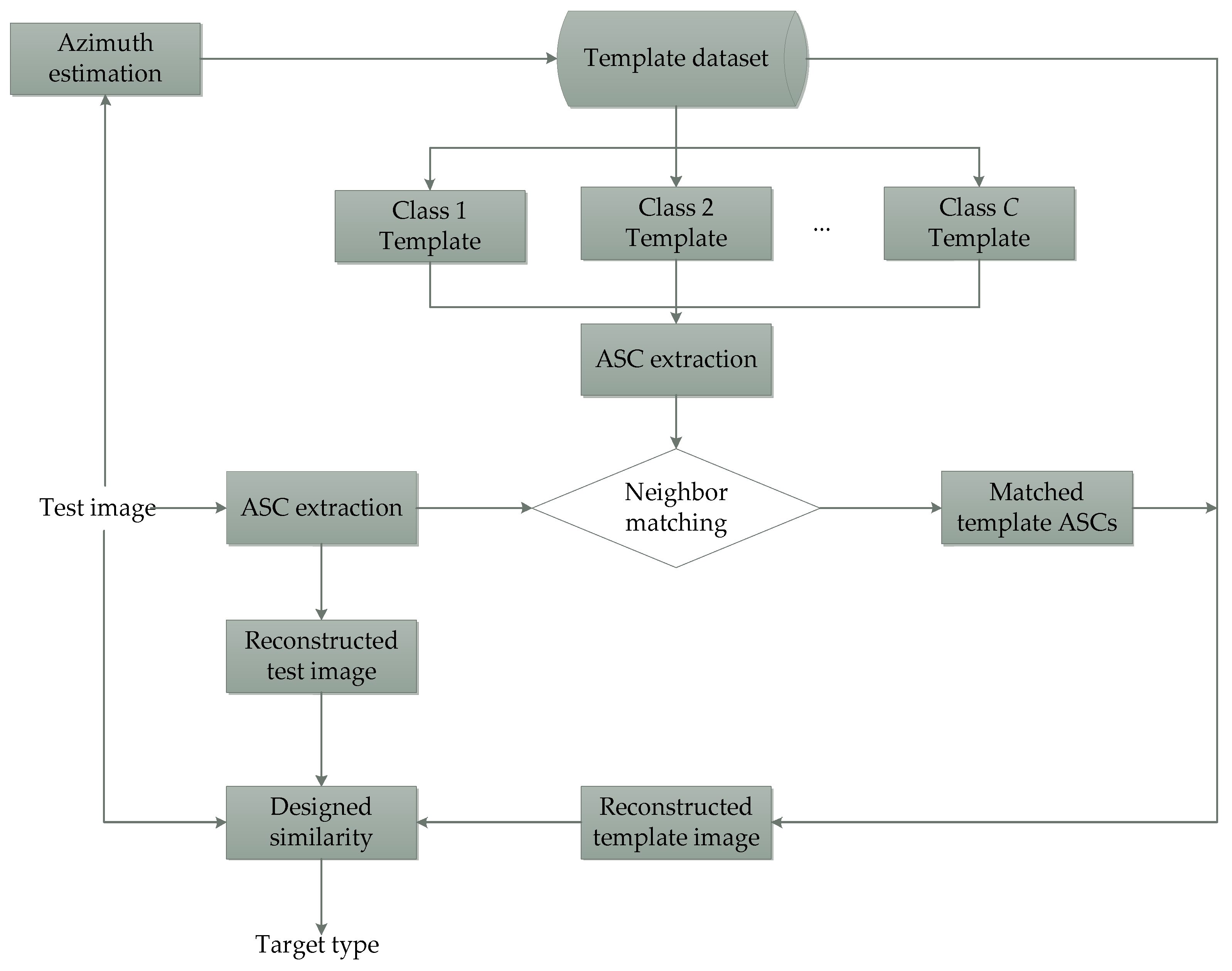 Remotesensing 10 00655 g001