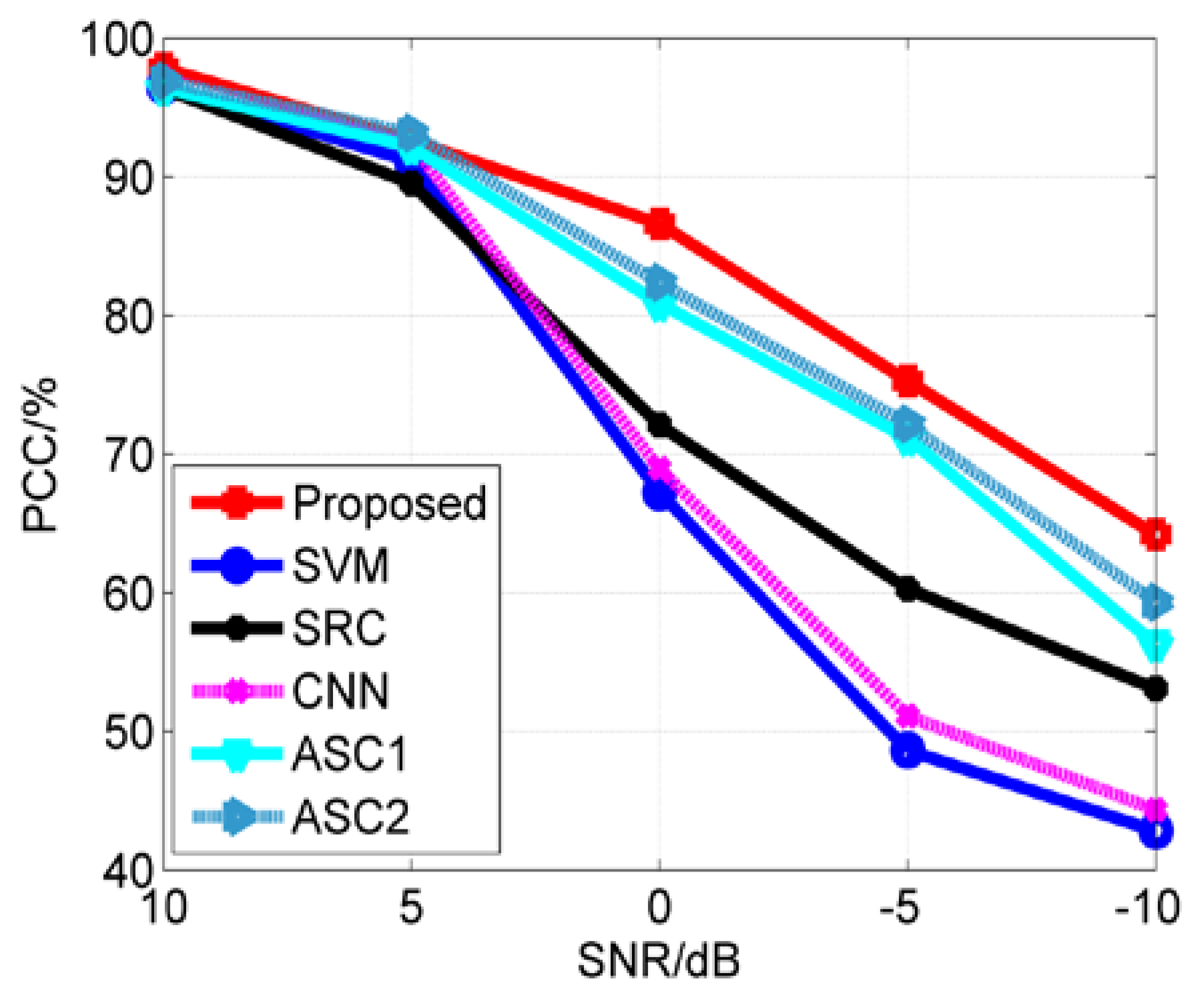 Remotesensing 10 00655 g011