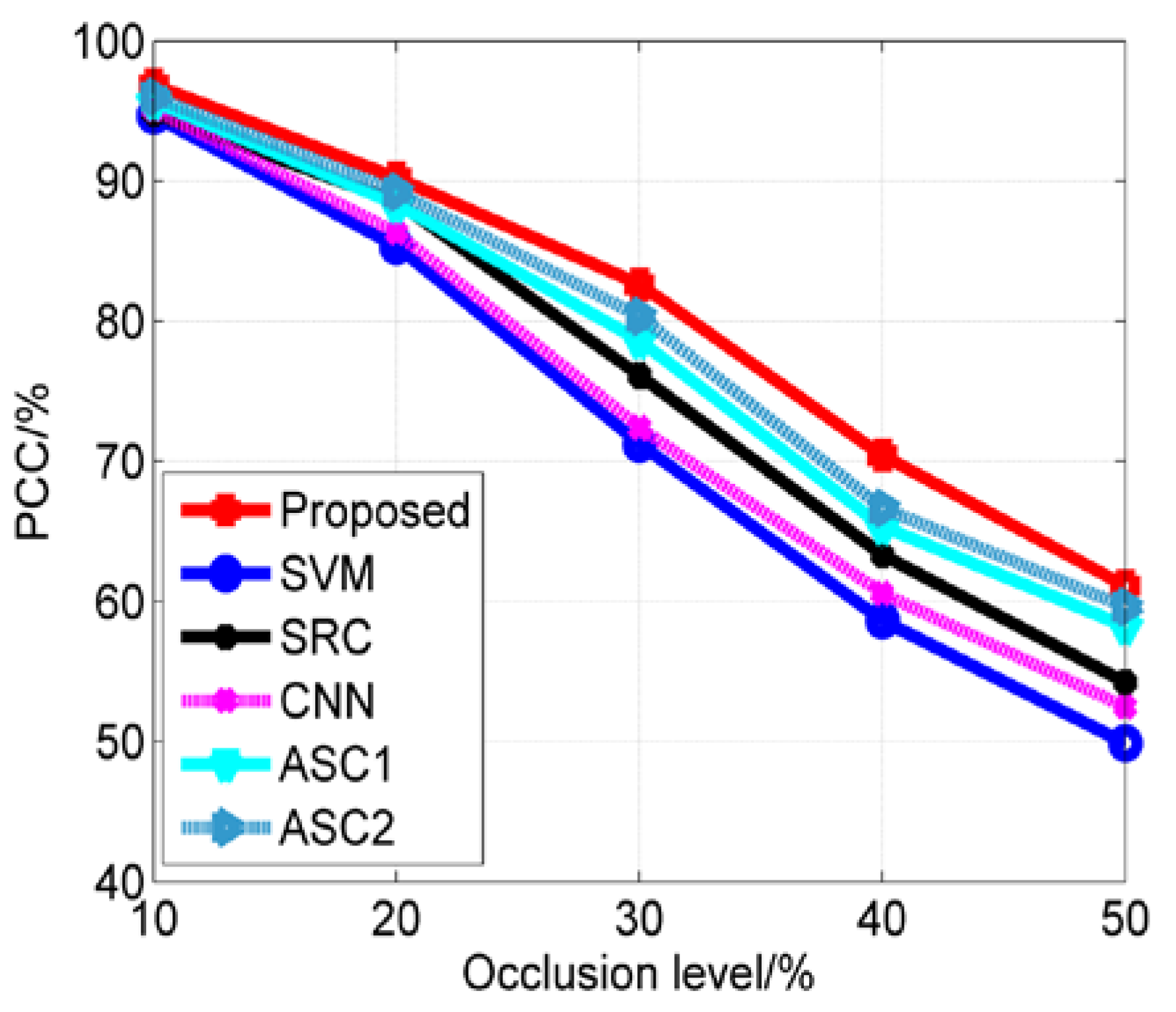 Remotesensing 10 00655 g013