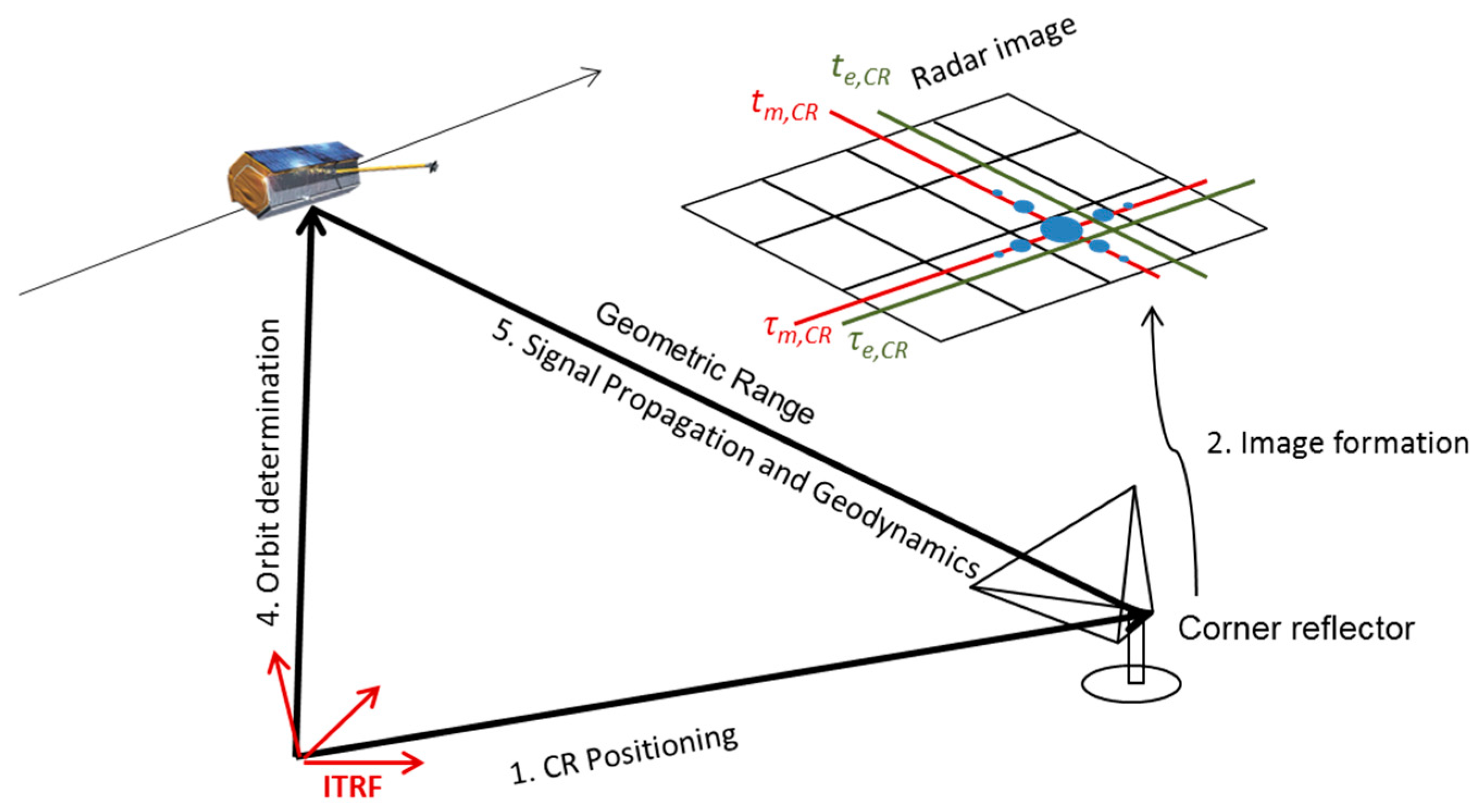 Remotesensing 10 00656 g001