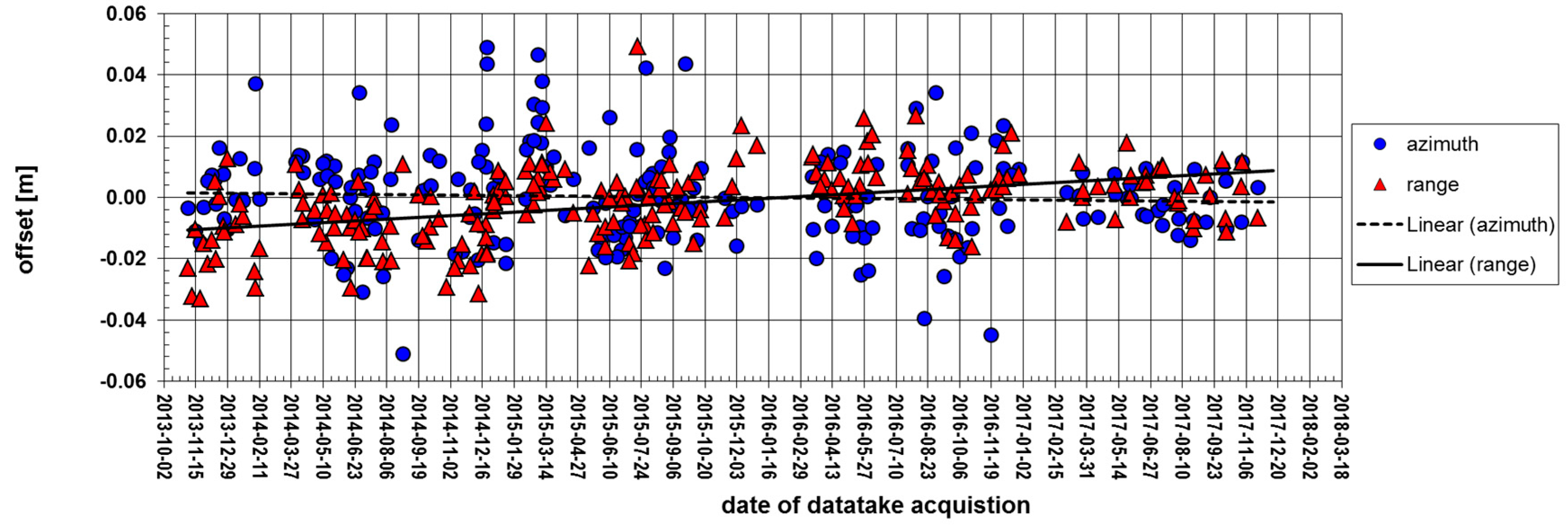 Remotesensing 10 00656 g003