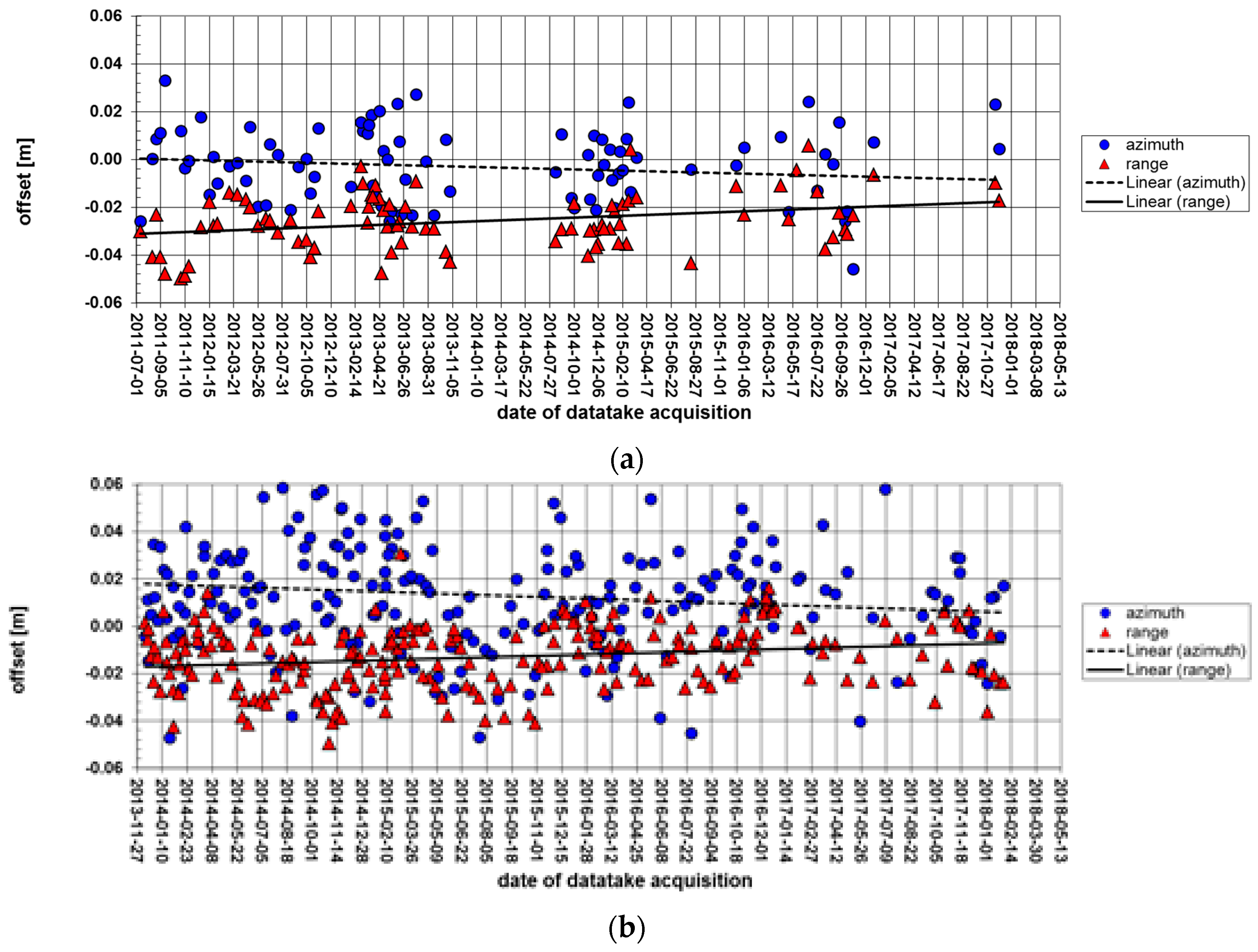 Remotesensing 10 00656 g004