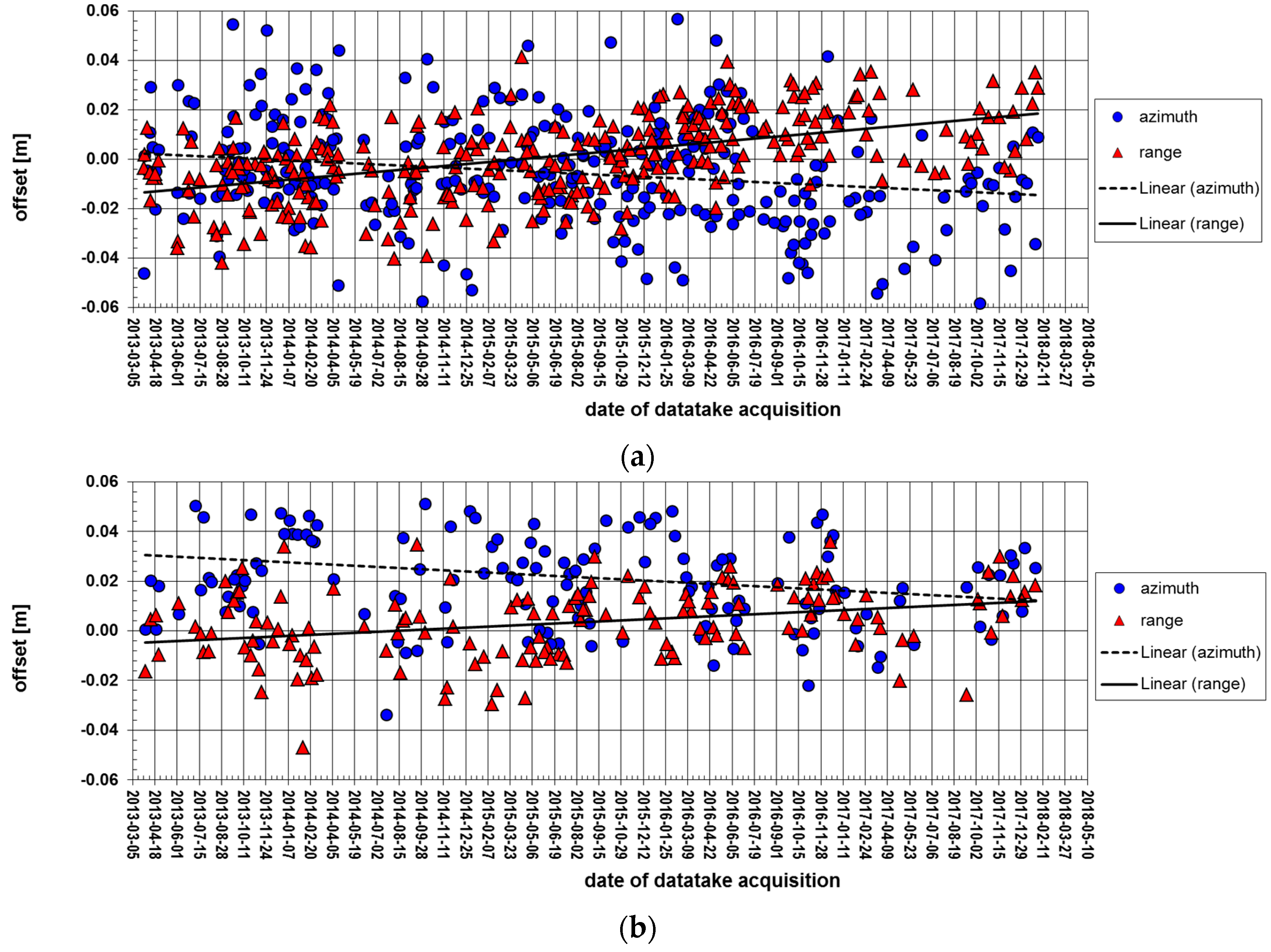 Remotesensing 10 00656 g005