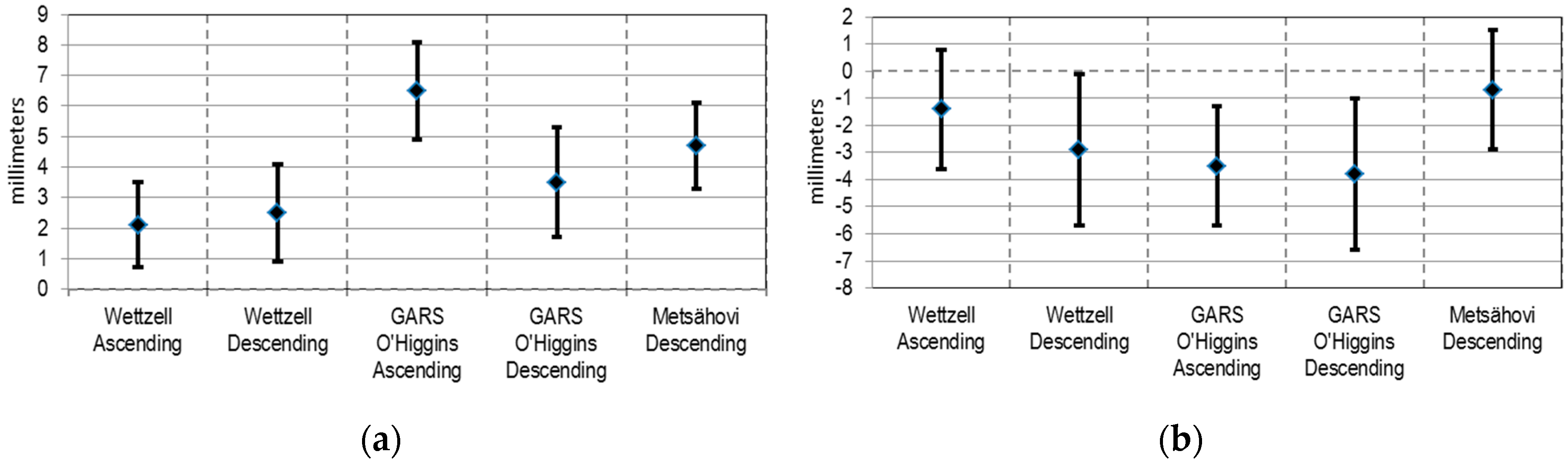 Remotesensing 10 00656 g006