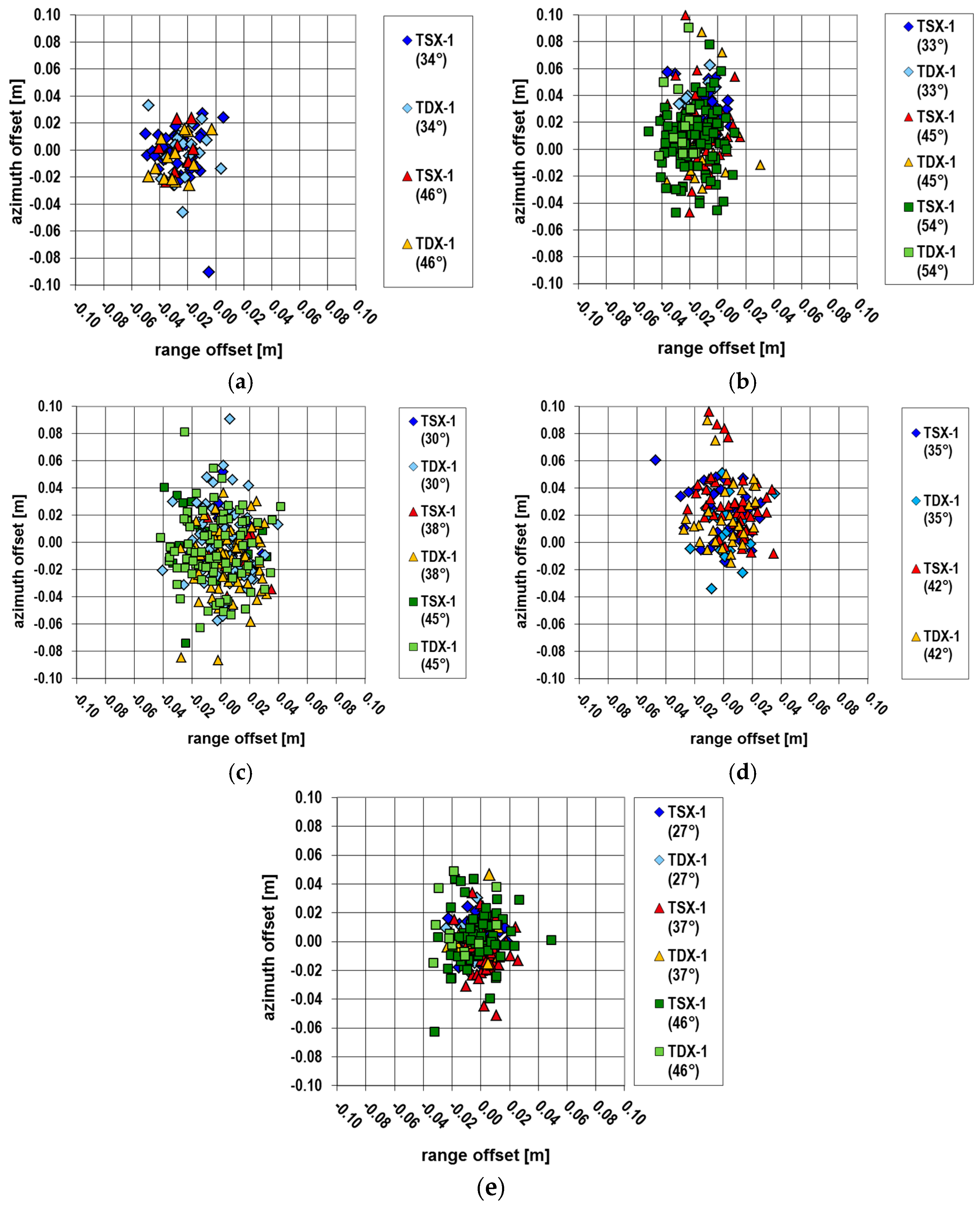 Remotesensing 10 00656 g007