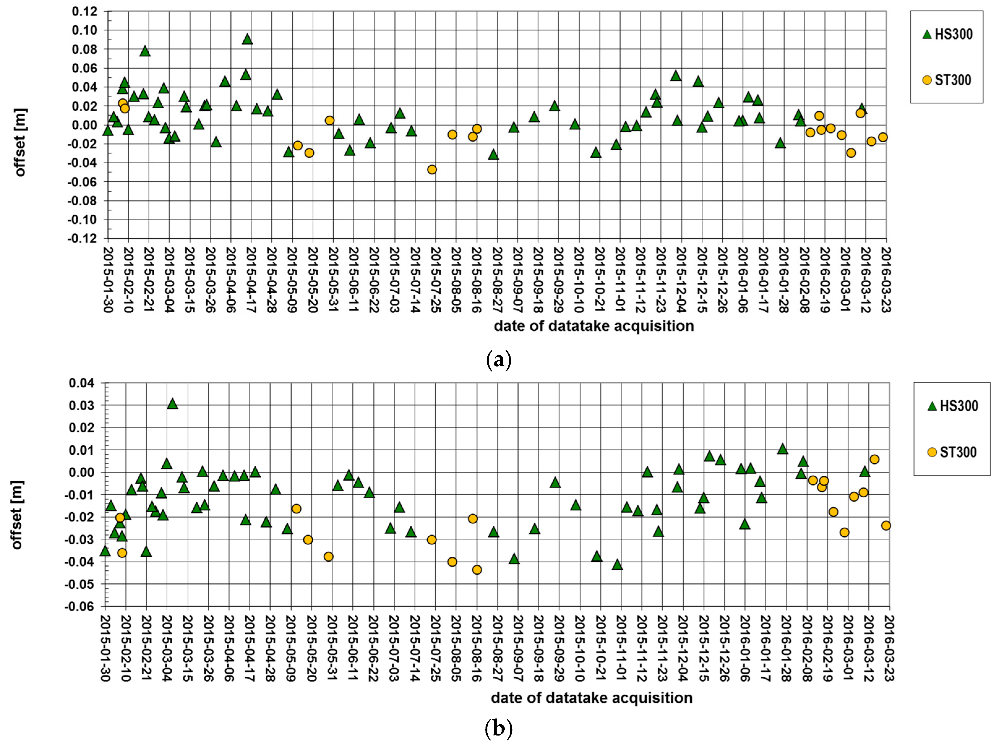 Remotesensing 10 00656 g008