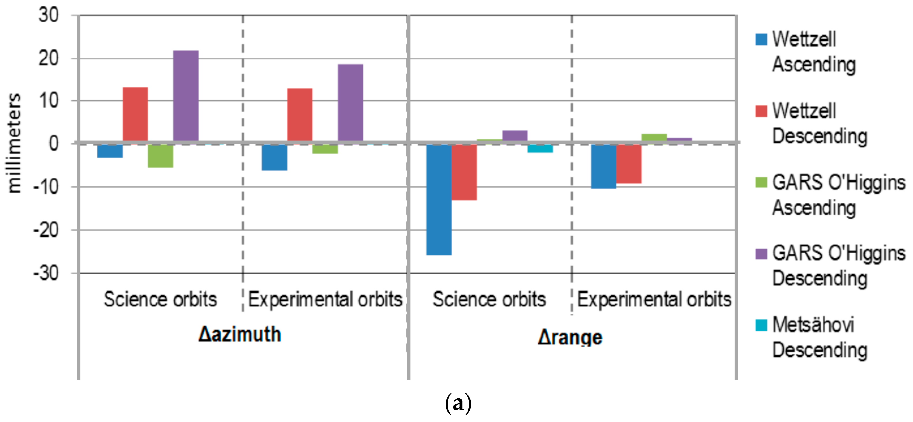 Remotesensing 10 00656 g010a