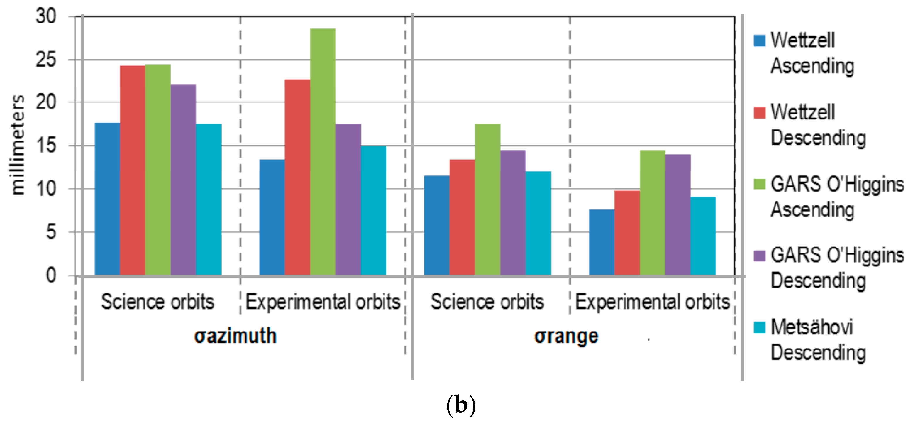 Remotesensing 10 00656 g010b