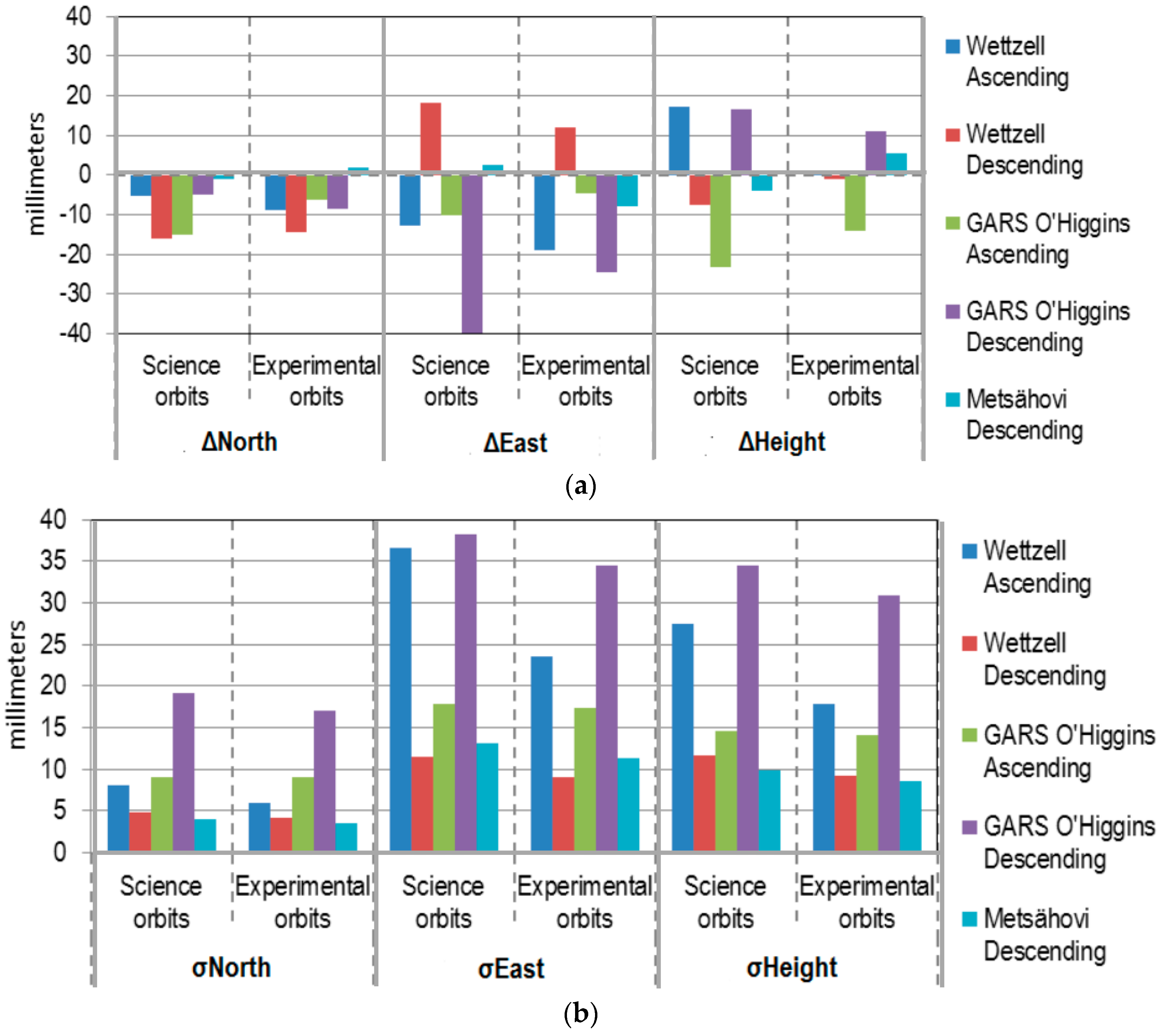 Remotesensing 10 00656 g011