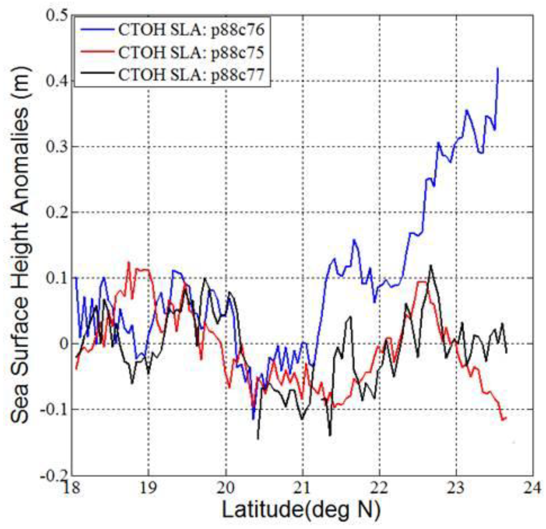 Remotesensing 10 00657 g005
