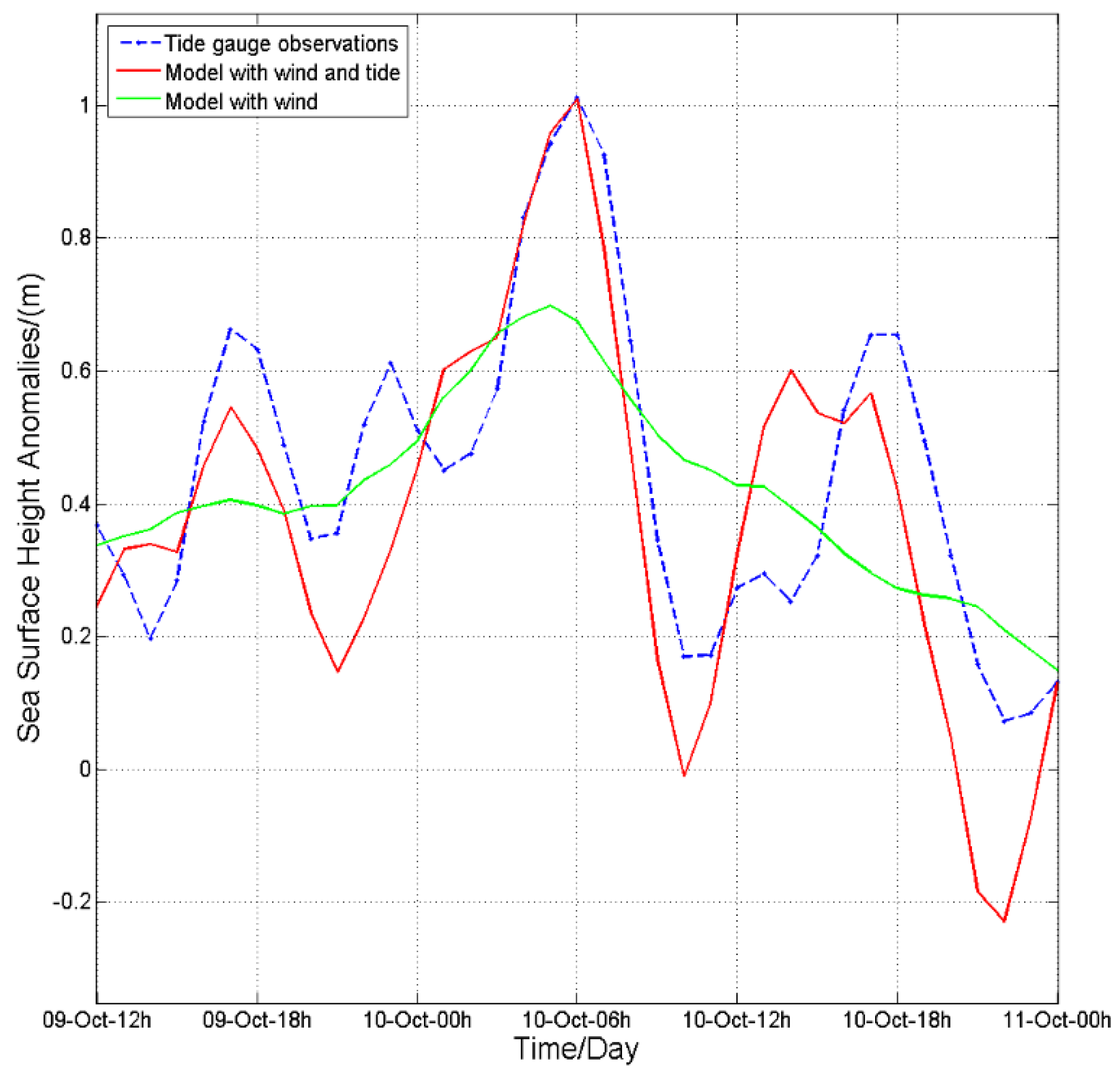 Remotesensing 10 00657 g008