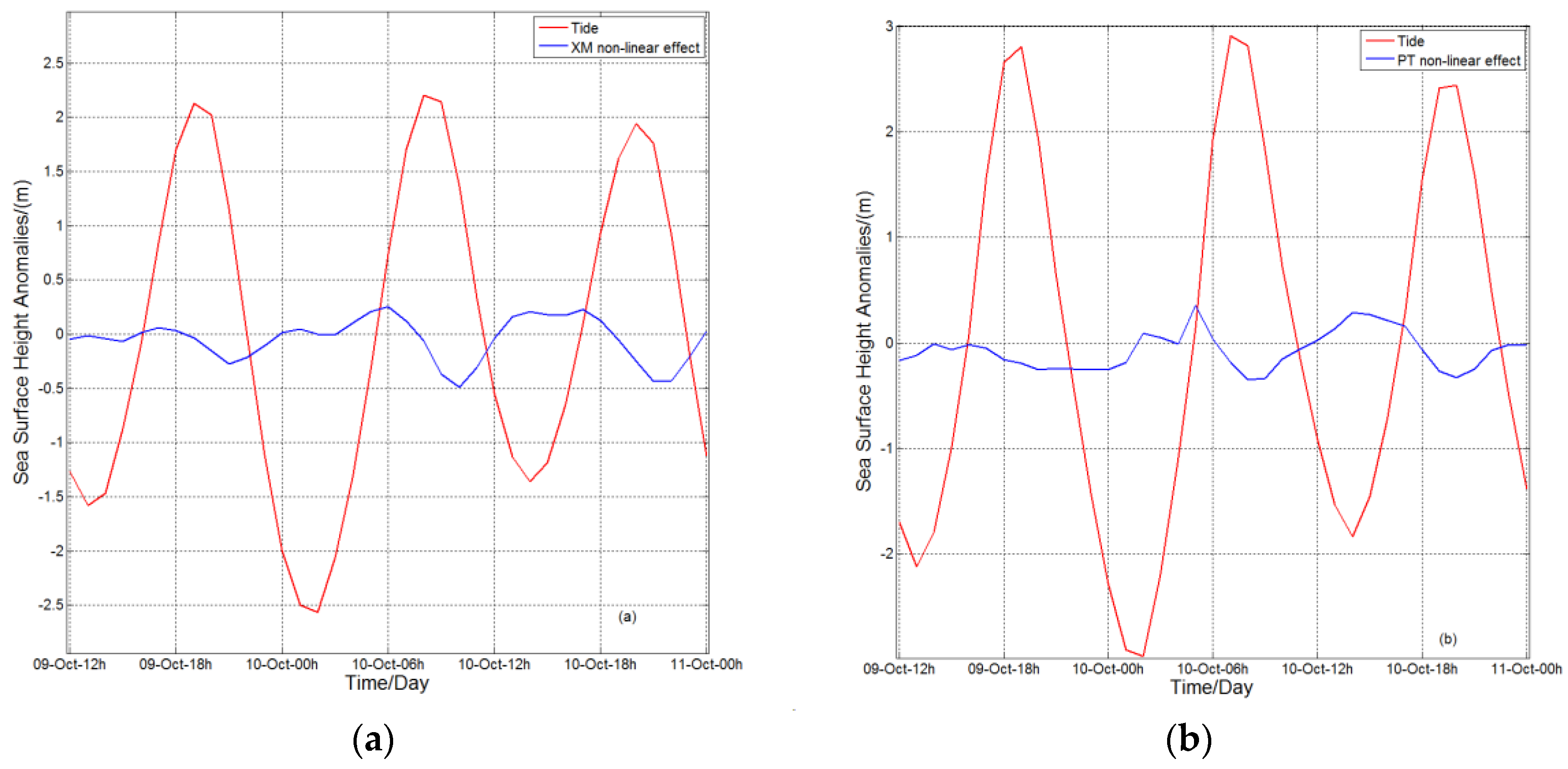 Remotesensing 10 00657 g009