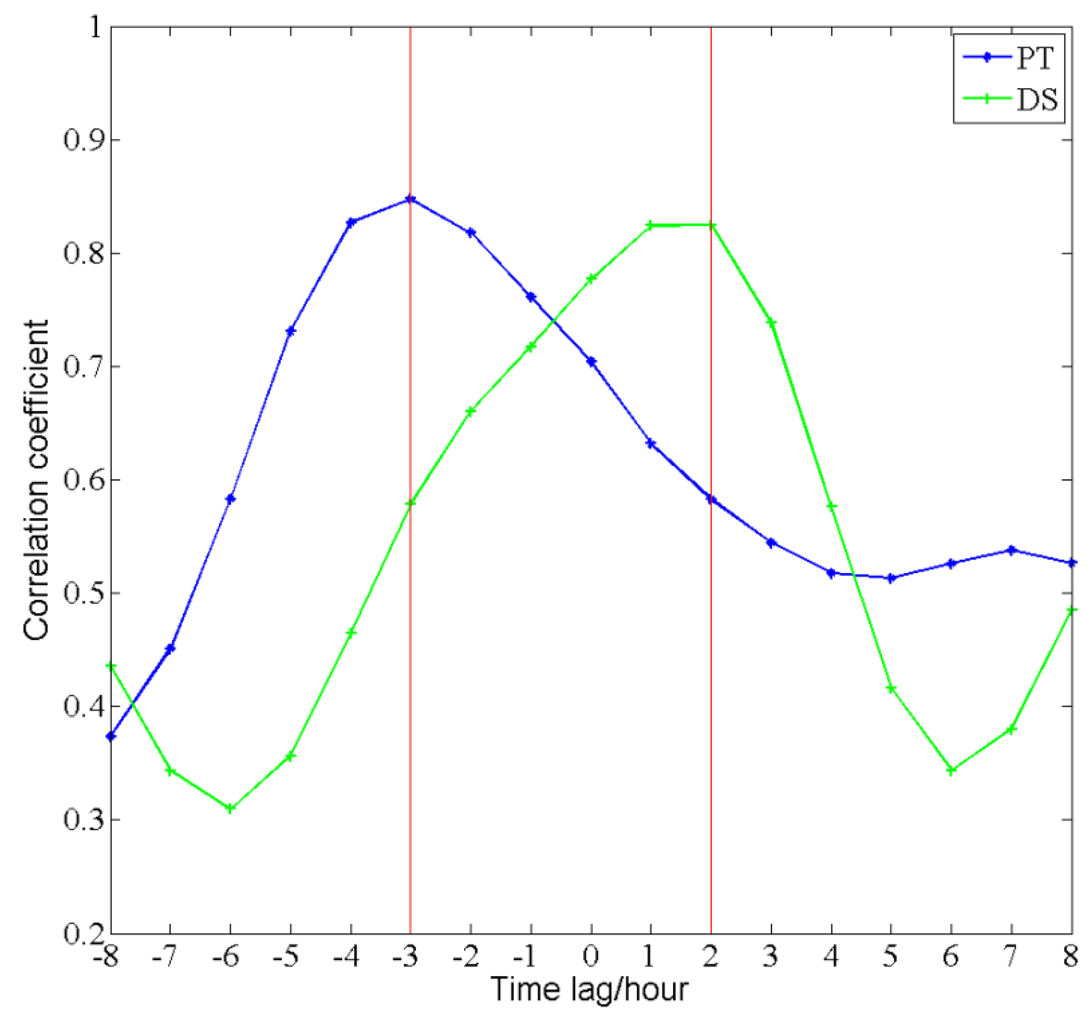 Remotesensing 10 00657 g011