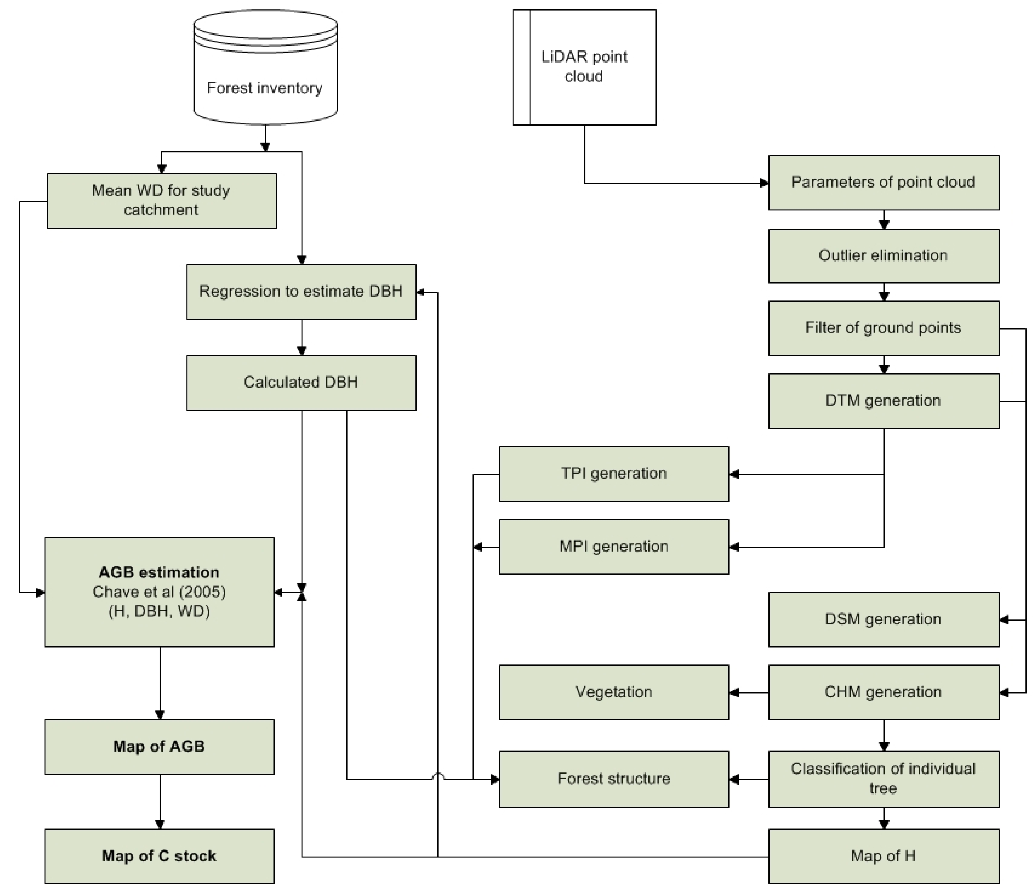 Remotesensing 10 00660 g003 Remotesensing 10 00660 g003
