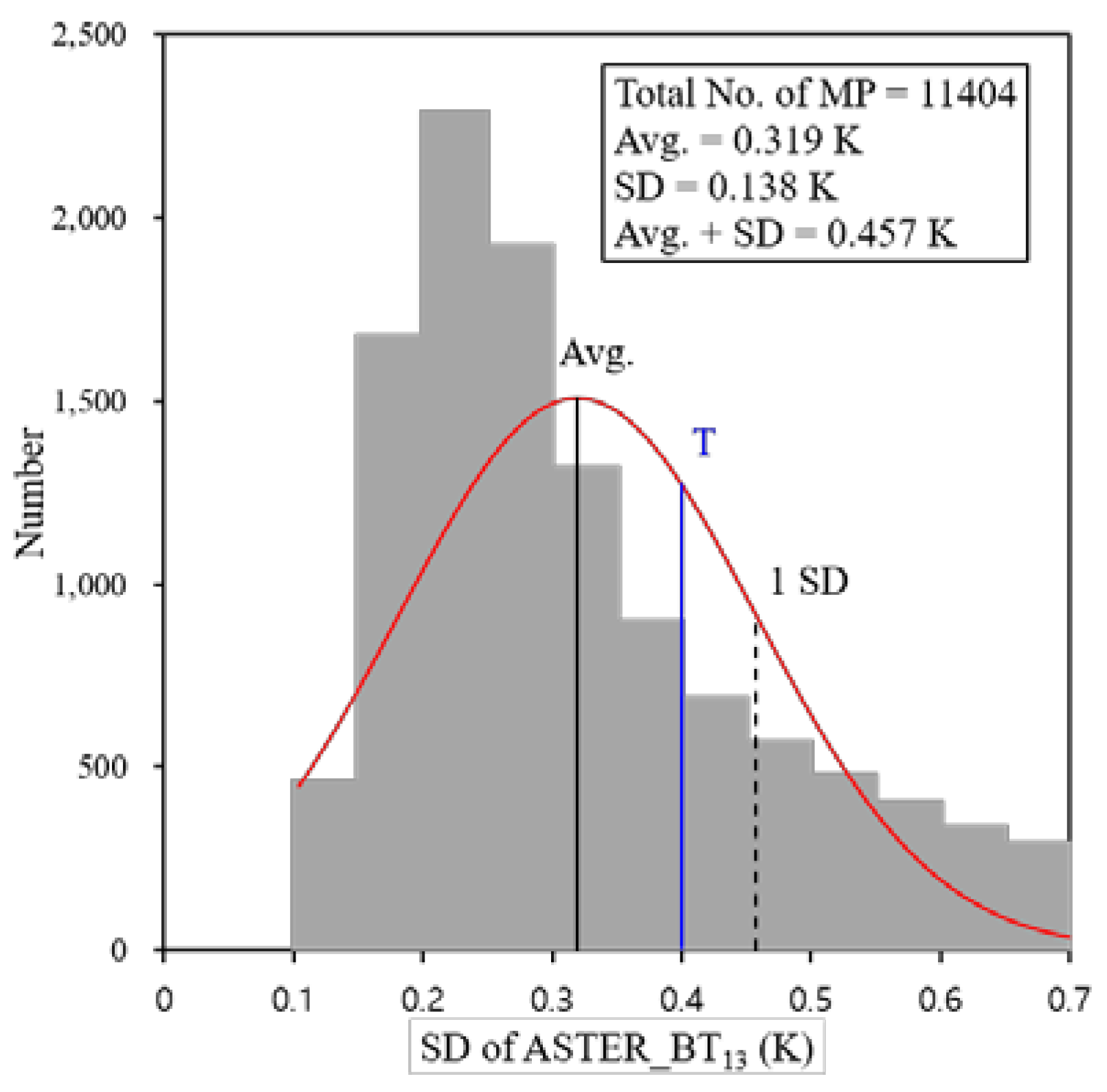 Remotesensing 10 00662 g004
