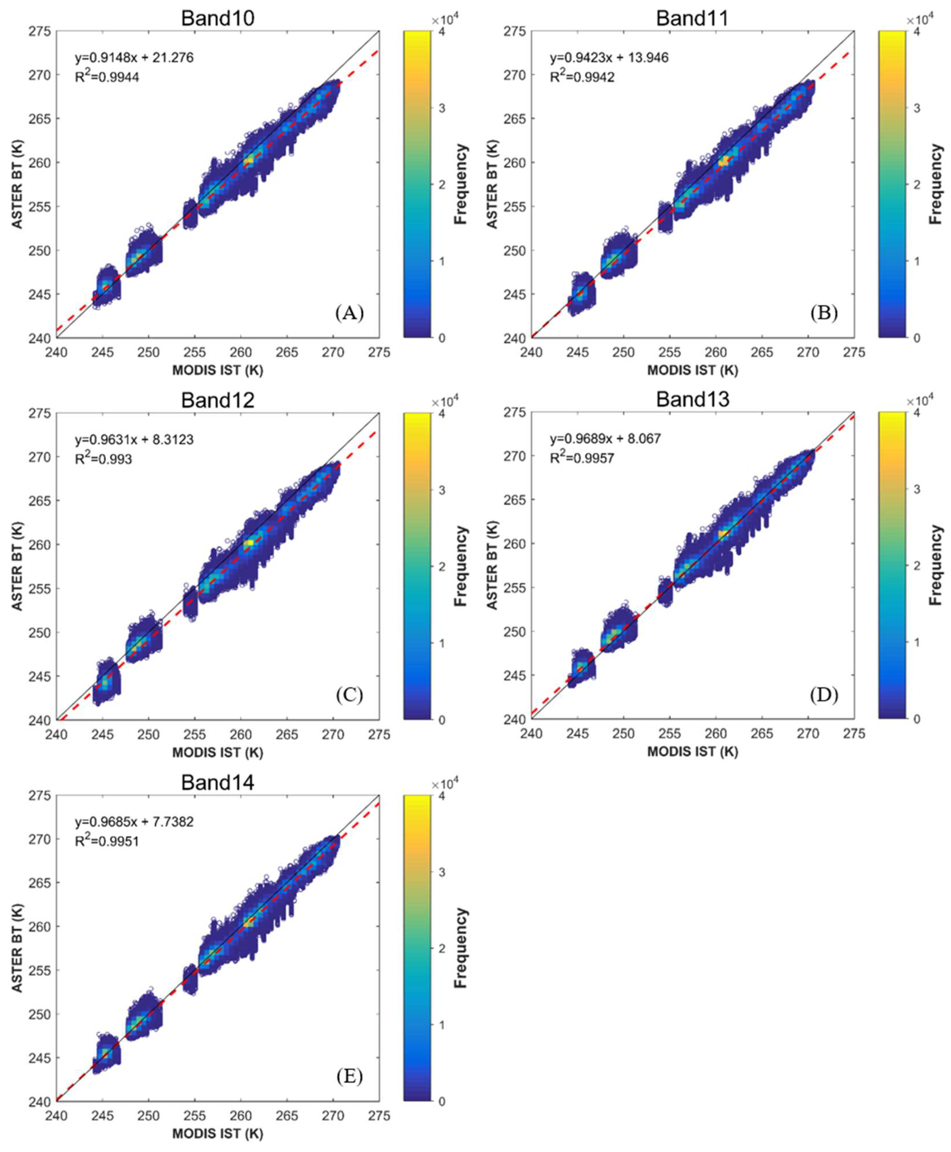 Remotesensing 10 00662 g005