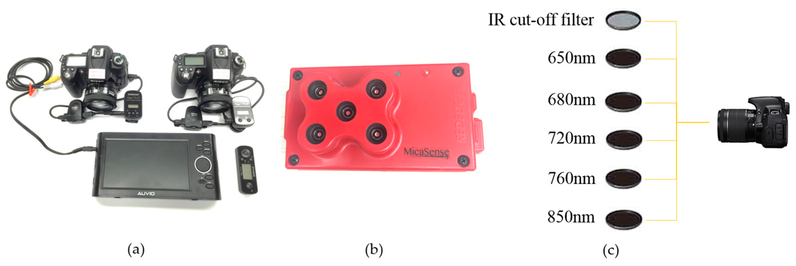 Remotesensing 10 00663 g001