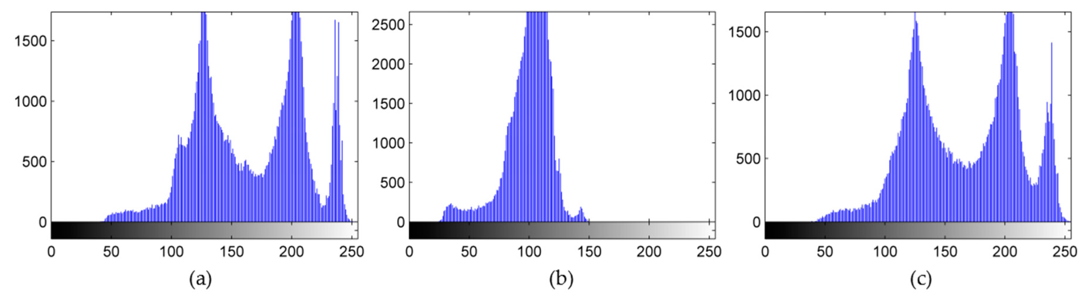 Remotesensing 10 00663 g006