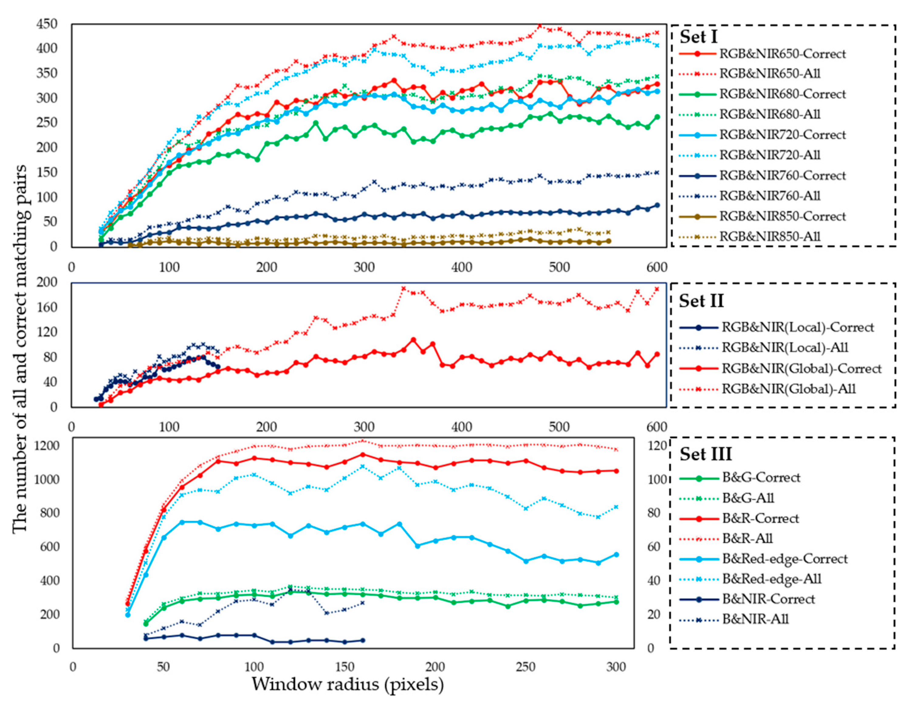 Remotesensing 10 00663 g010