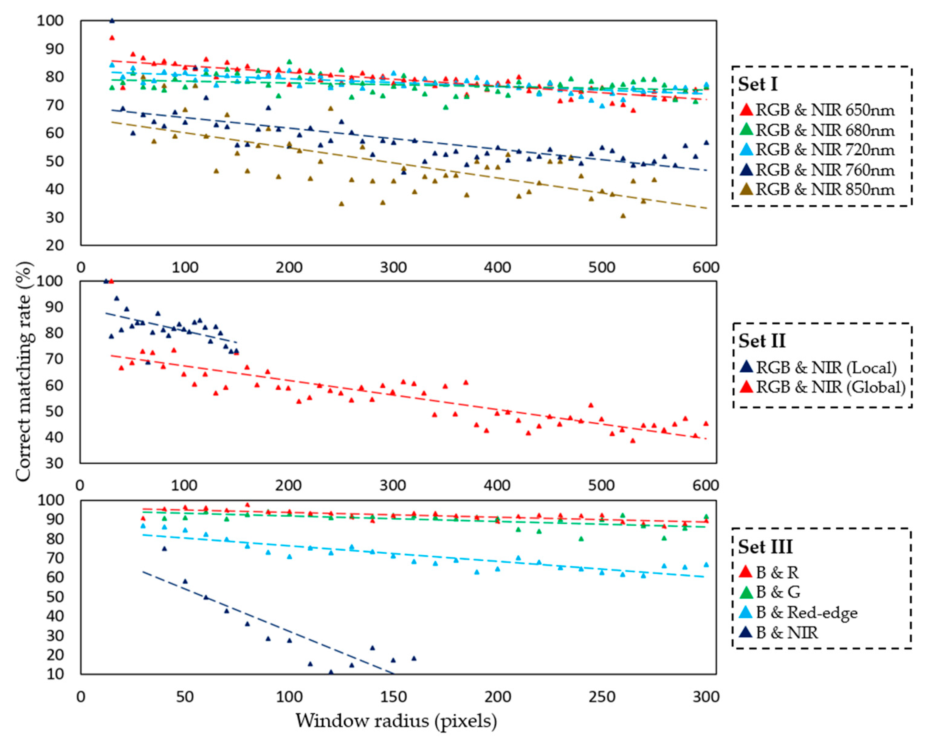 Remotesensing 10 00663 g011