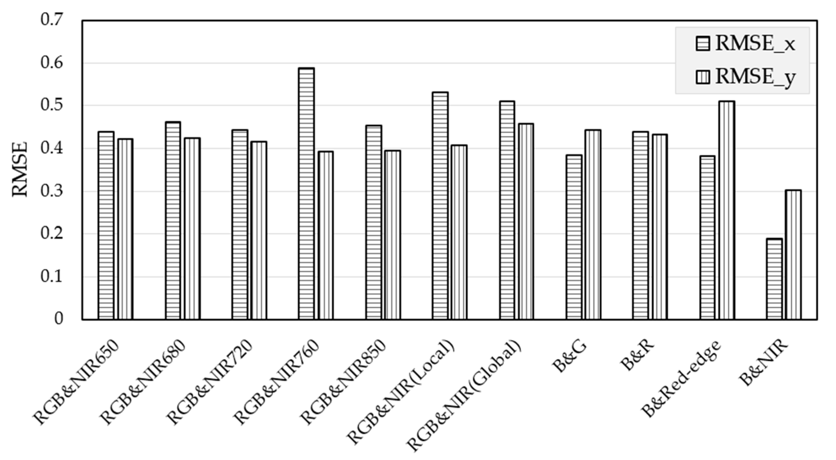 Remotesensing 10 00663 g012