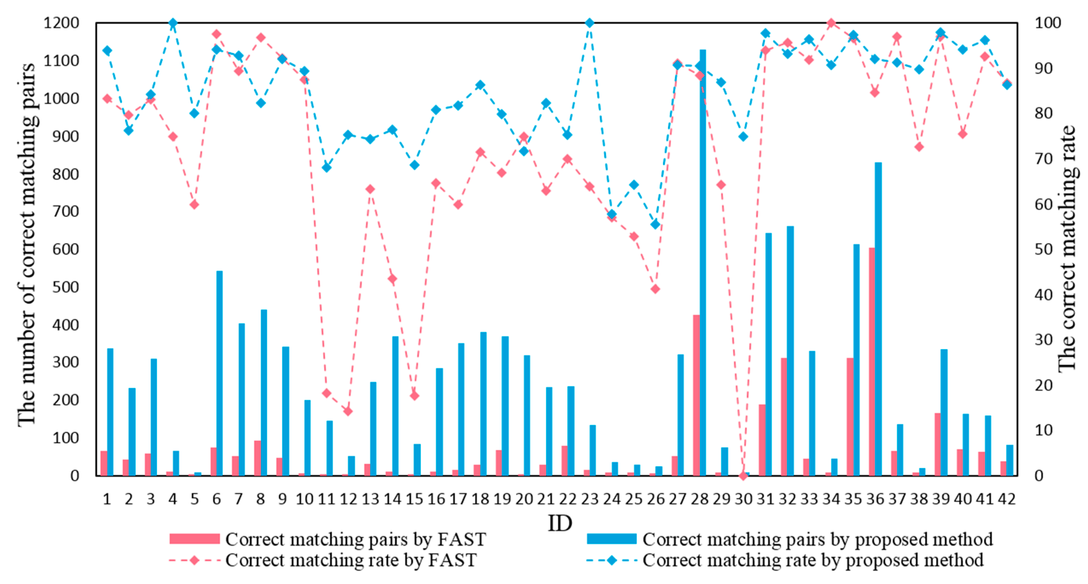 Remotesensing 10 00663 g014