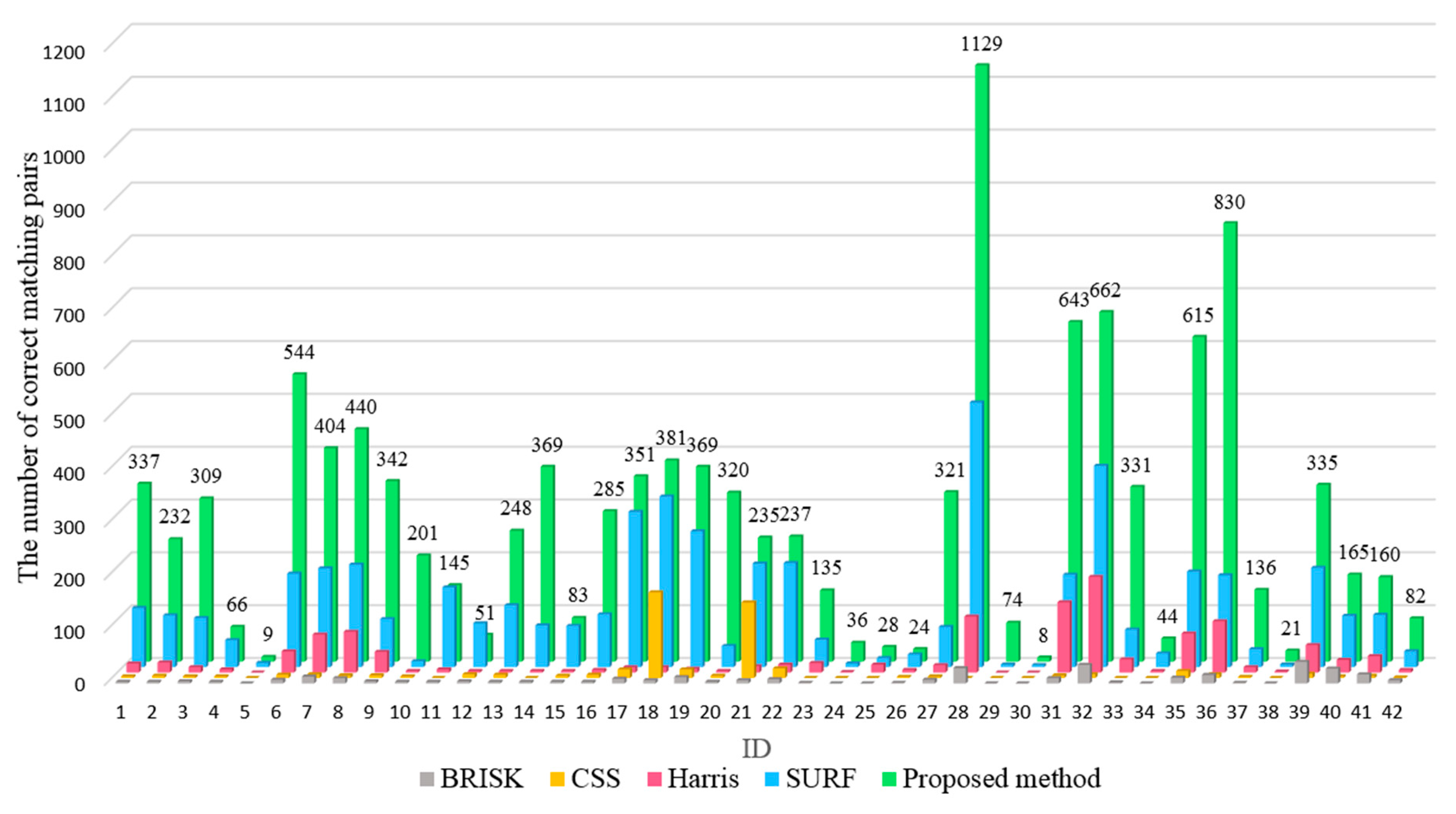 Remotesensing 10 00663 g015