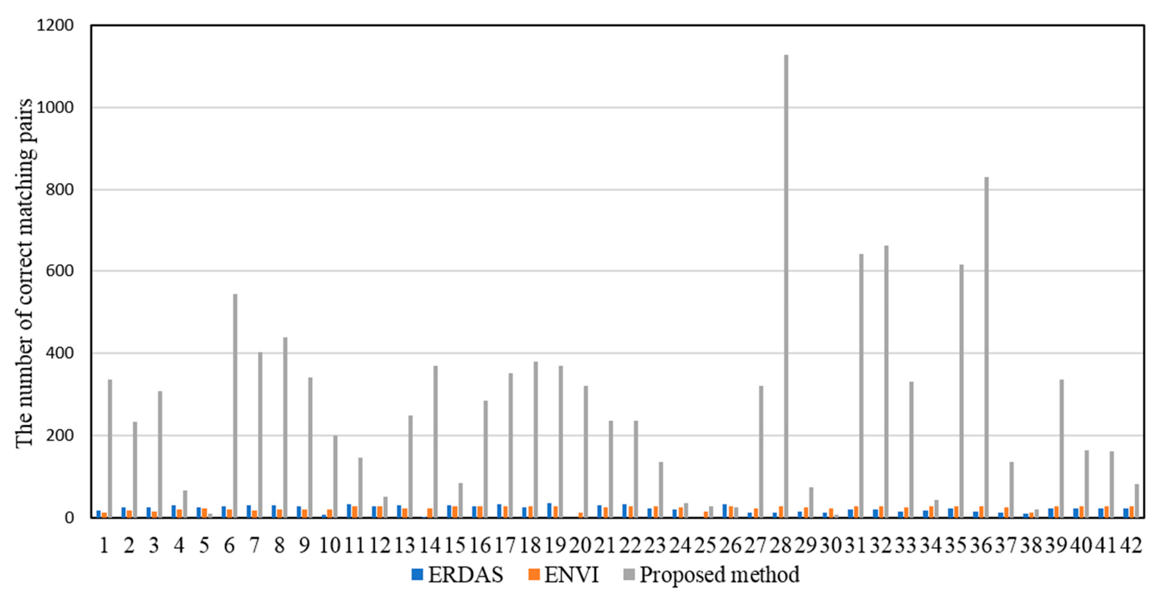 Remotesensing 10 00663 g016