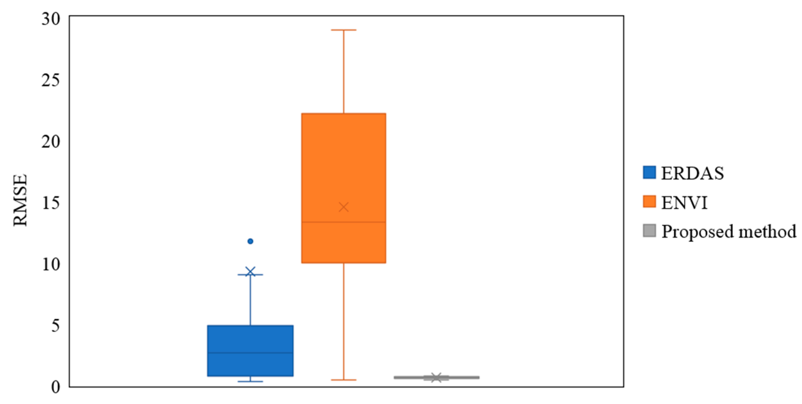 Remotesensing 10 00663 g017