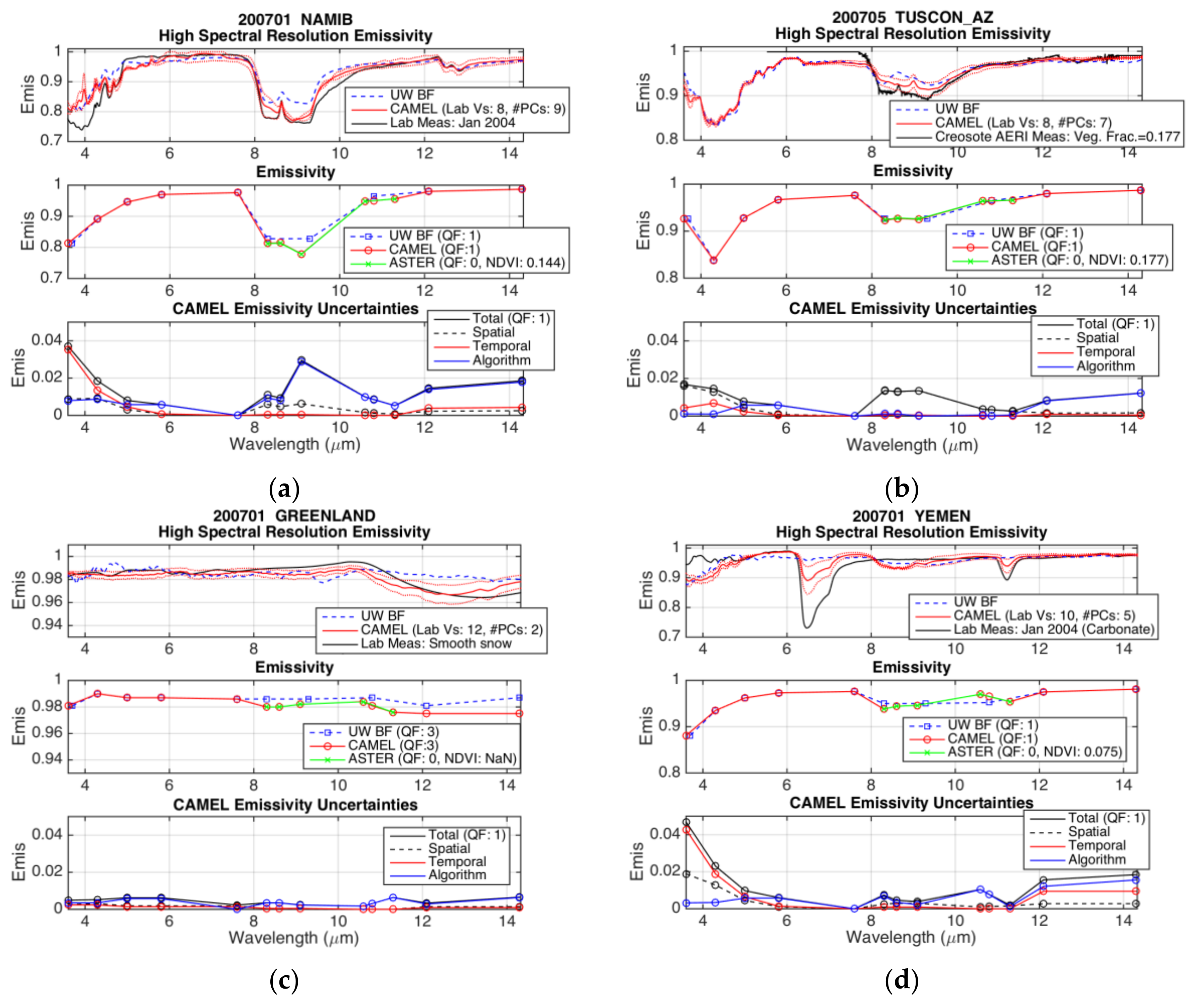 Remotesensing 10 00664 g003