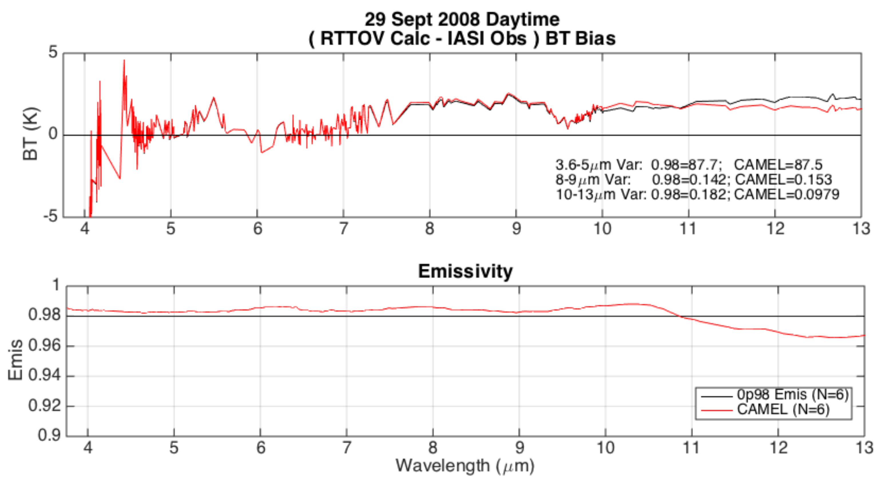 Remotesensing 10 00664 g008