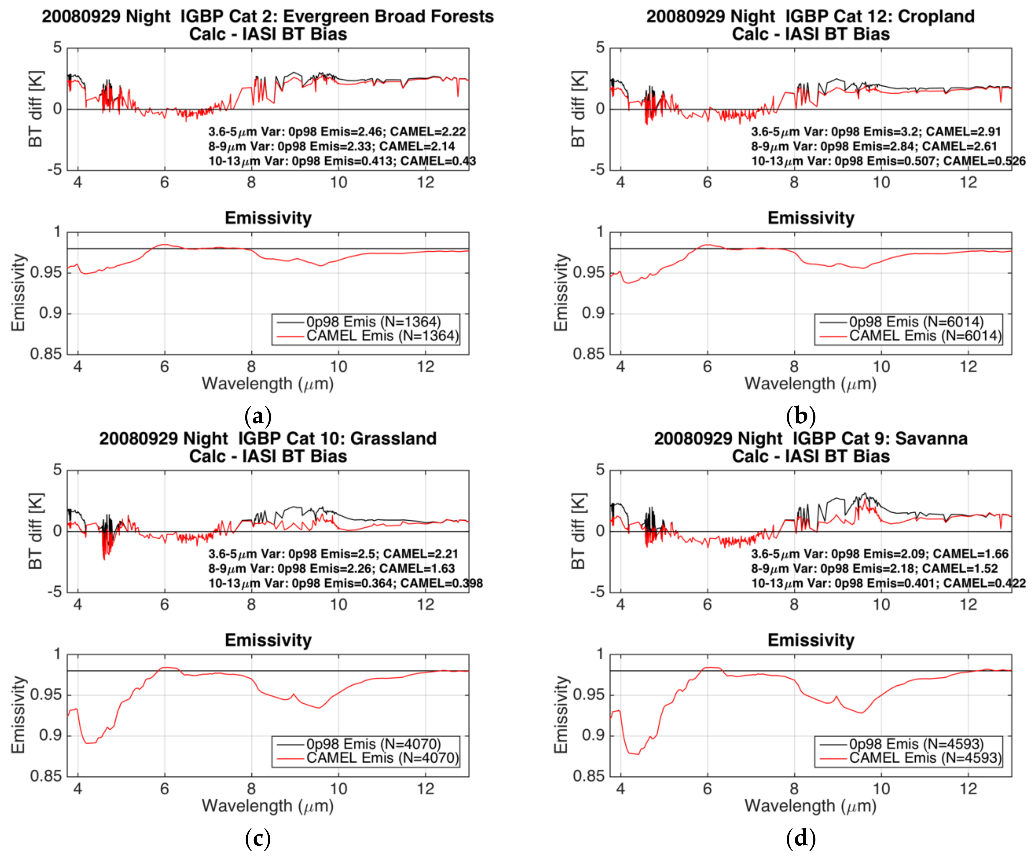 Remotesensing 10 00664 g009a