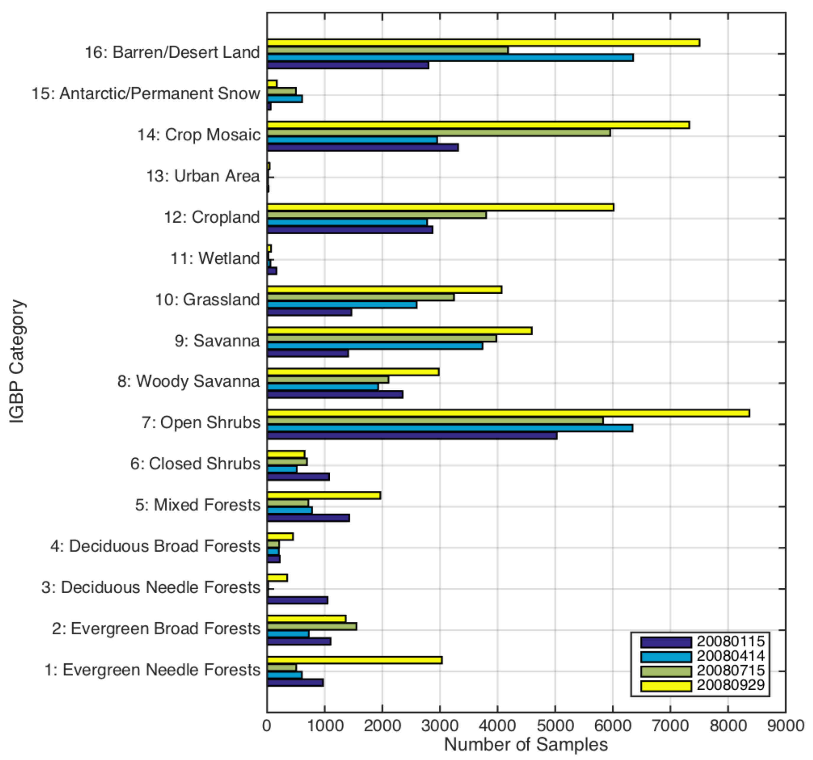Remotesensing 10 00664 g010