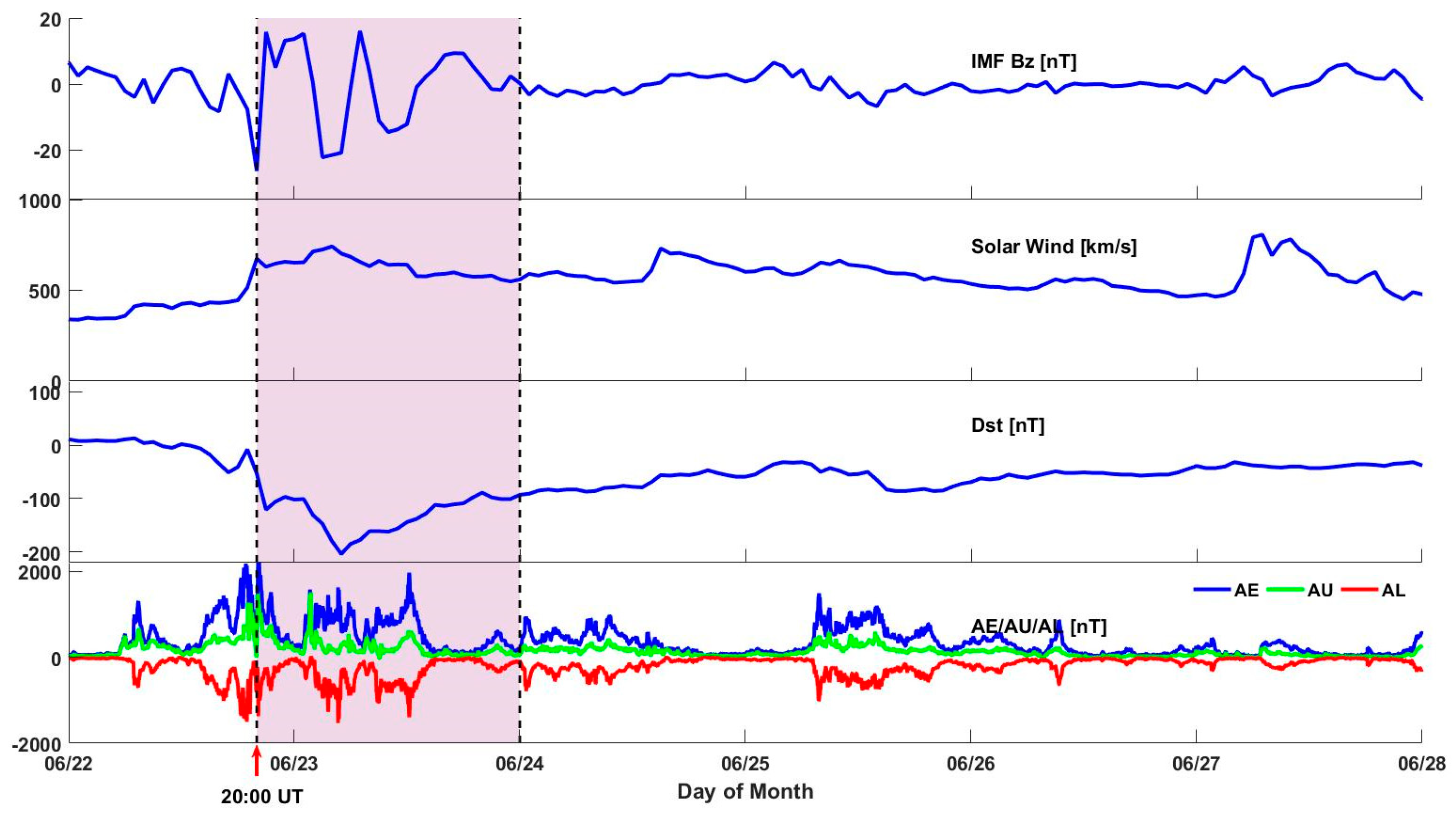 Remotesensing 10 00666 g002