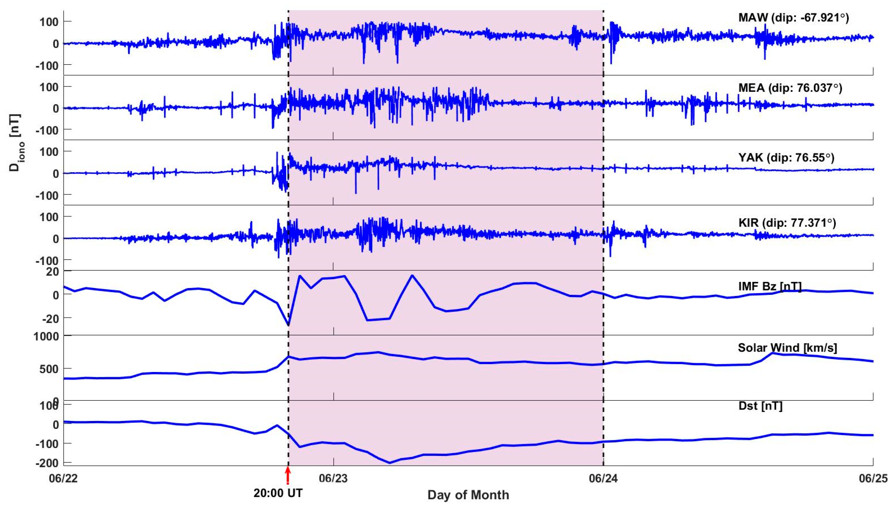 Remotesensing 10 00666 g003