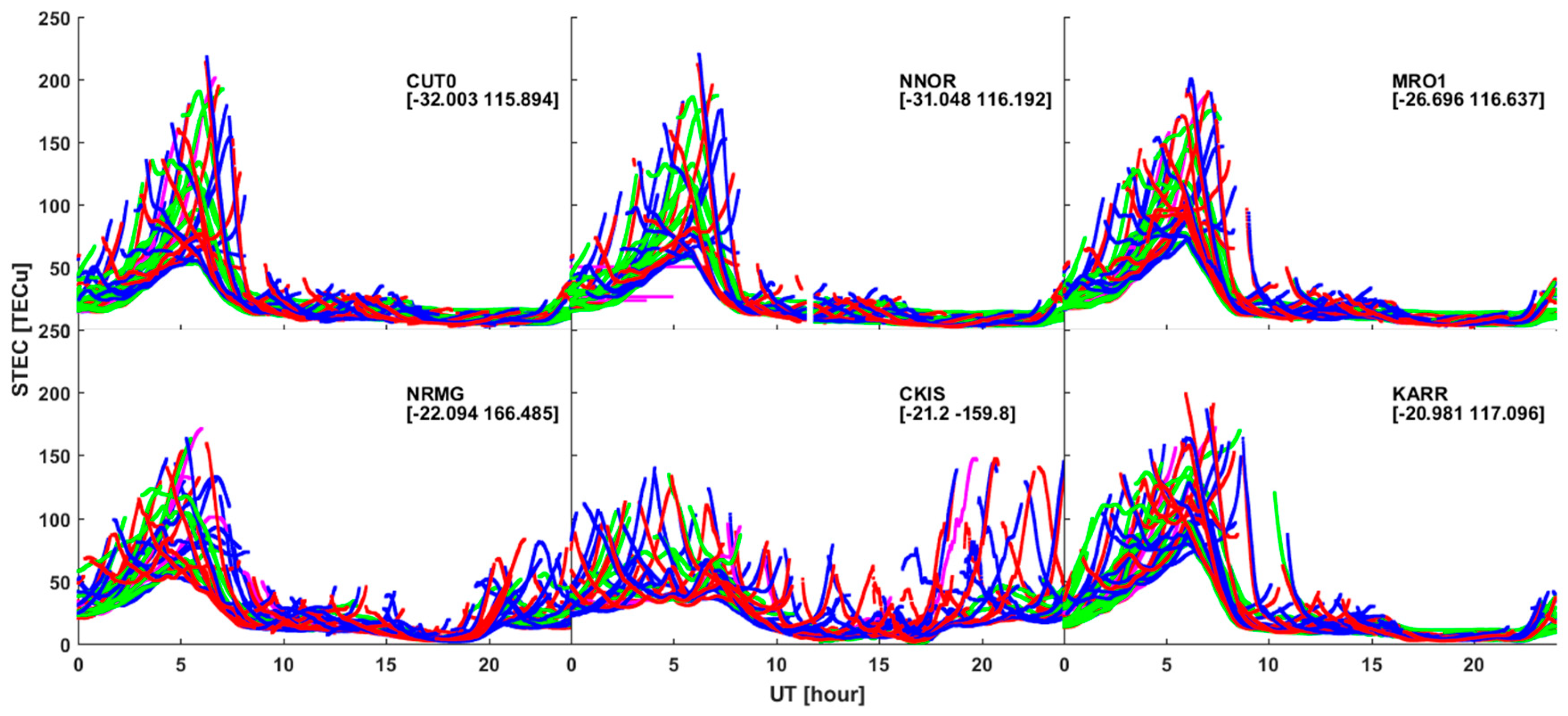 Remotesensing 10 00666 g005