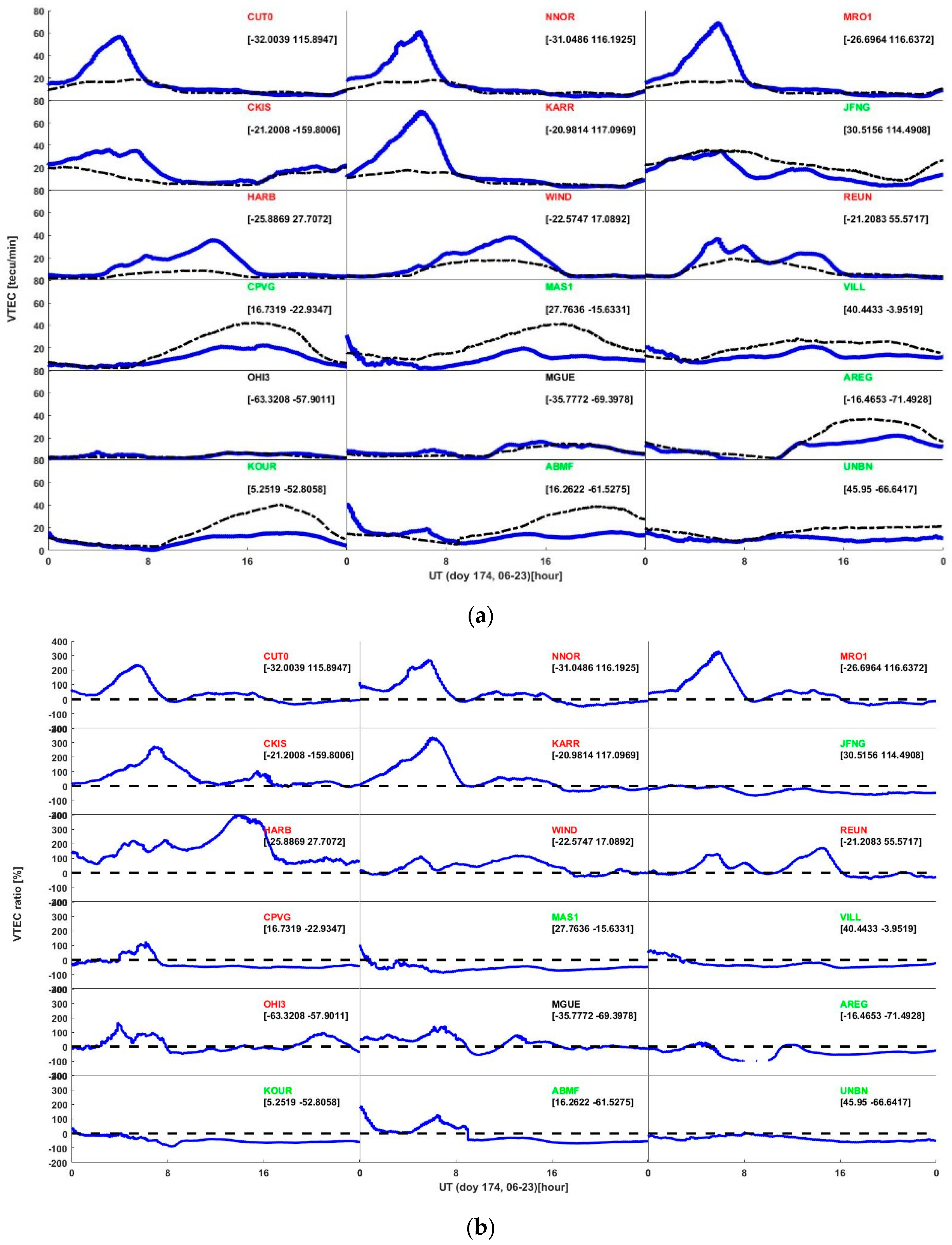 Remotesensing 10 00666 g006
