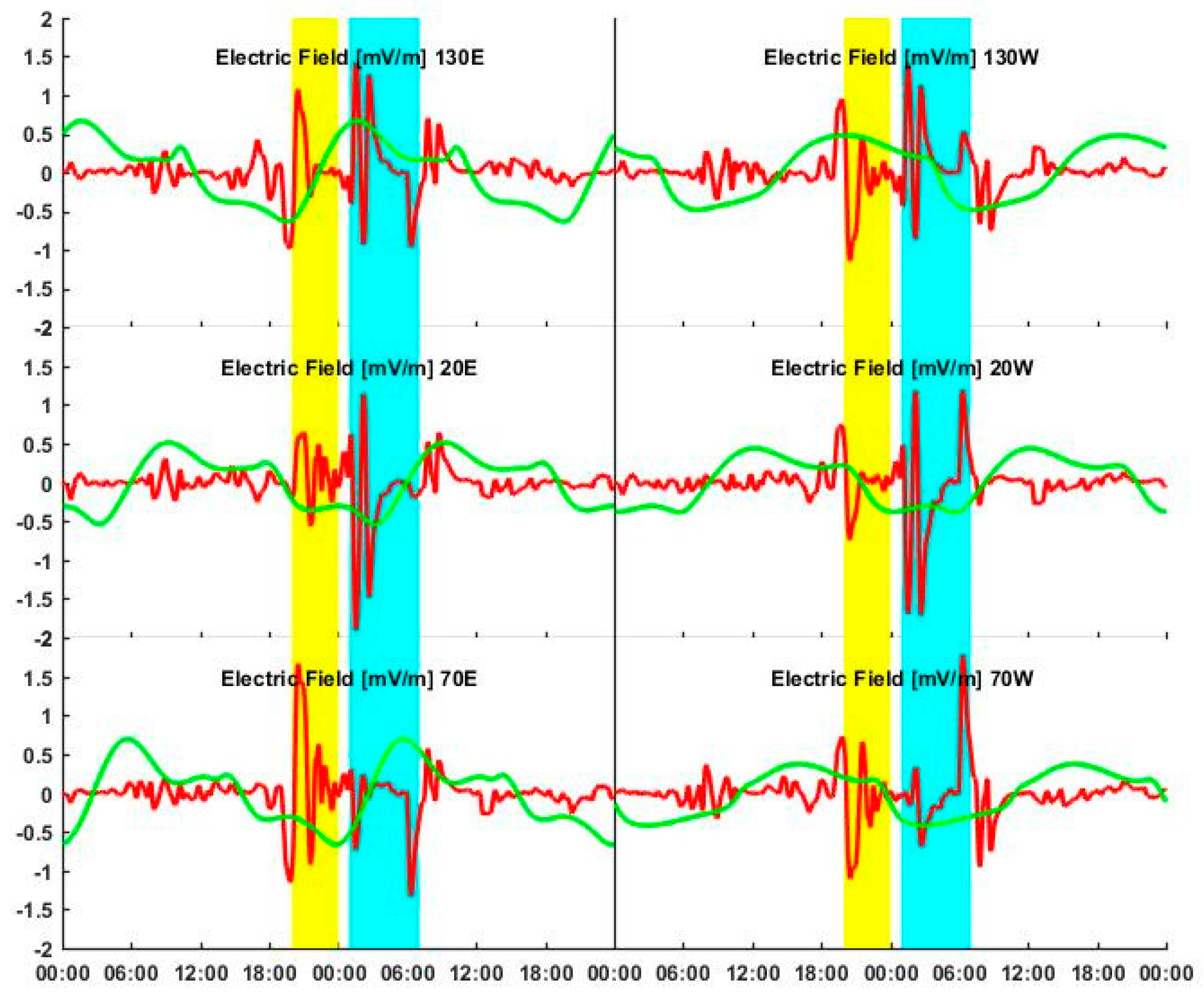Remotesensing 10 00666 g009